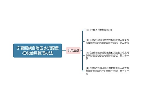 宁夏回族自治区水资源费征收使用管理办法