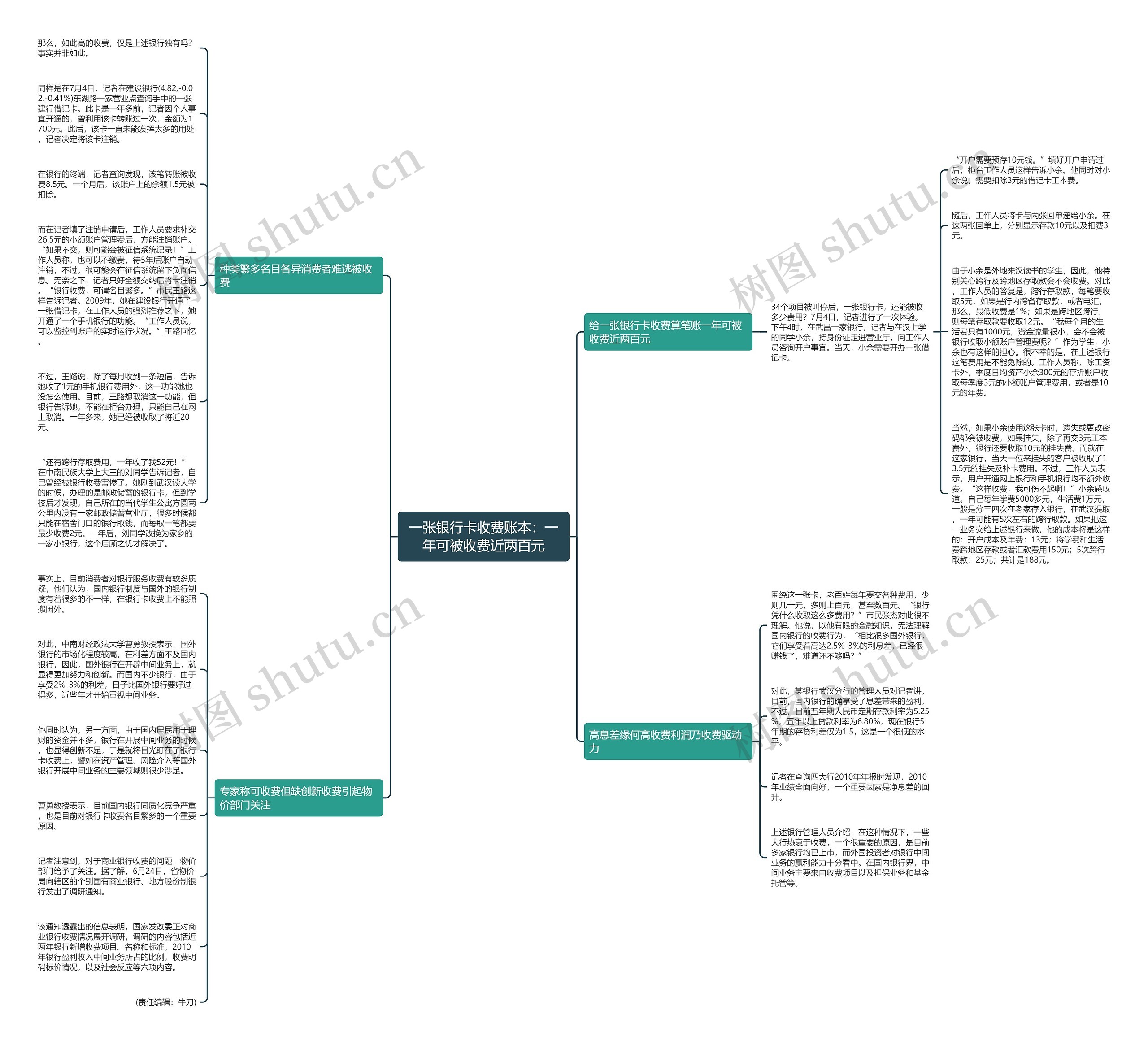 一张银行卡收费账本：一年可被收费近两百元思维导图