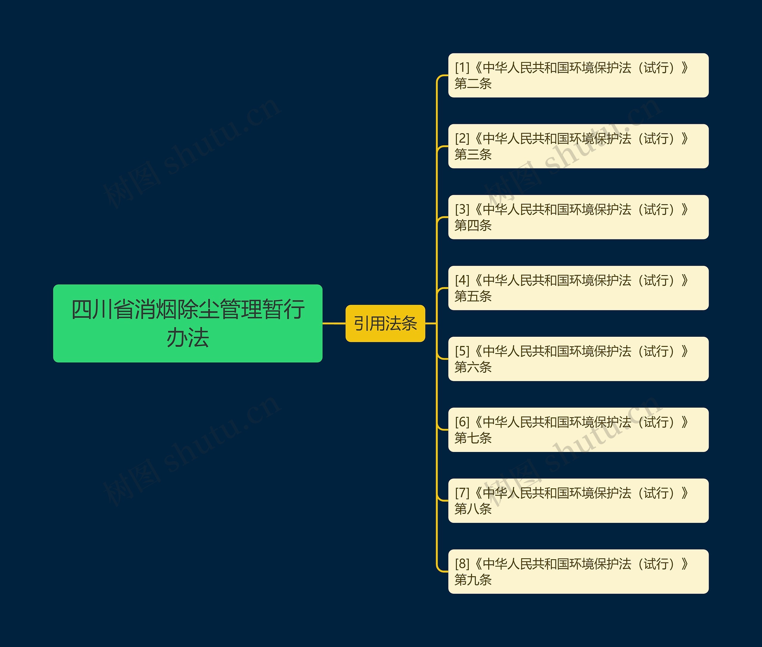 四川省消烟除尘管理暂行办法