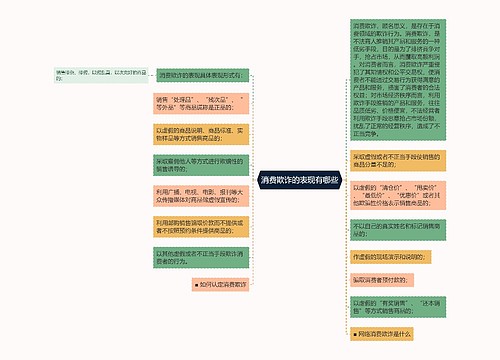 消费欺诈的表现有哪些