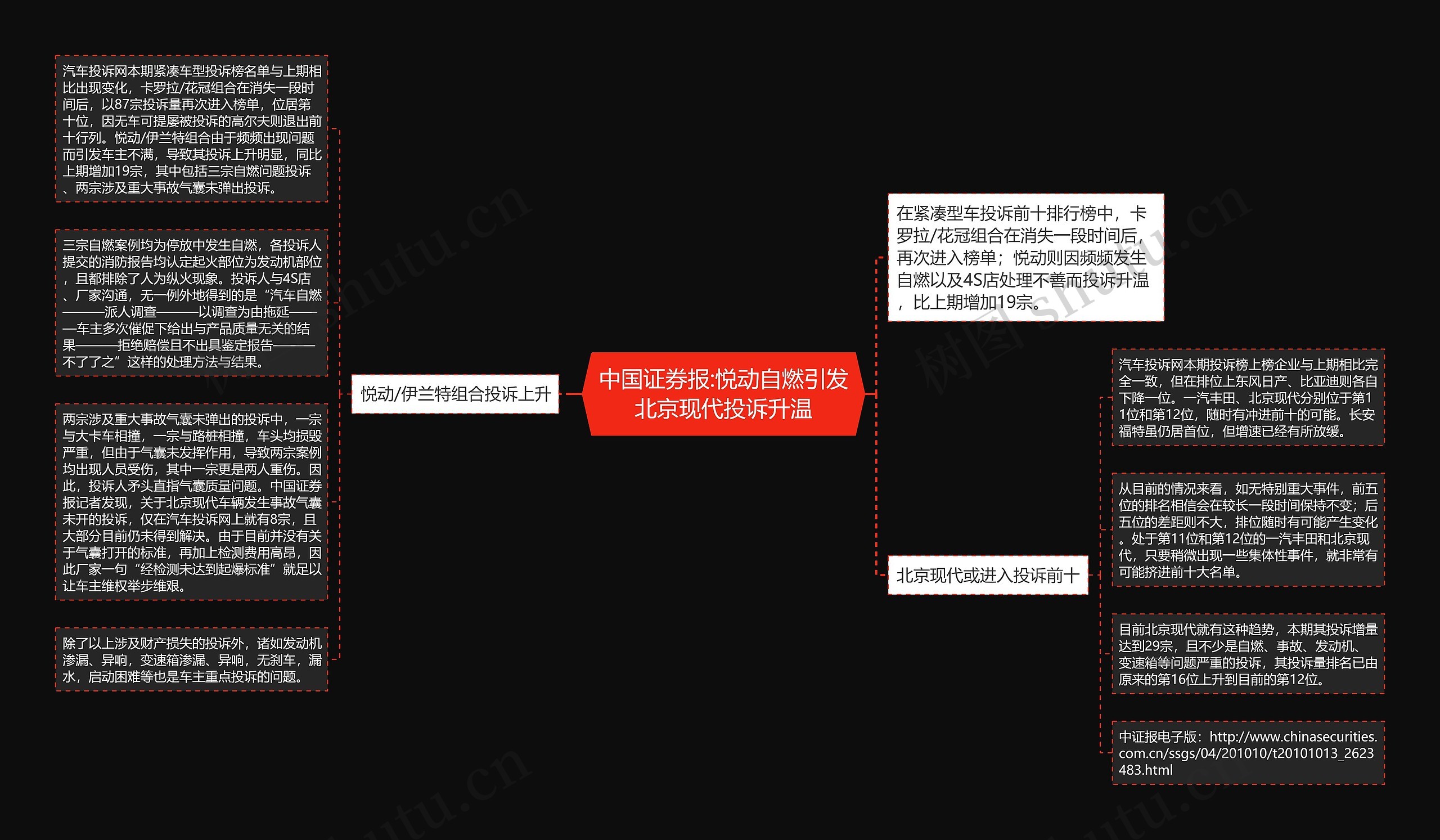 中国证券报:悦动自燃引发北京现代投诉升温 中国证券报:悦动自燃引发北京现代投诉升温