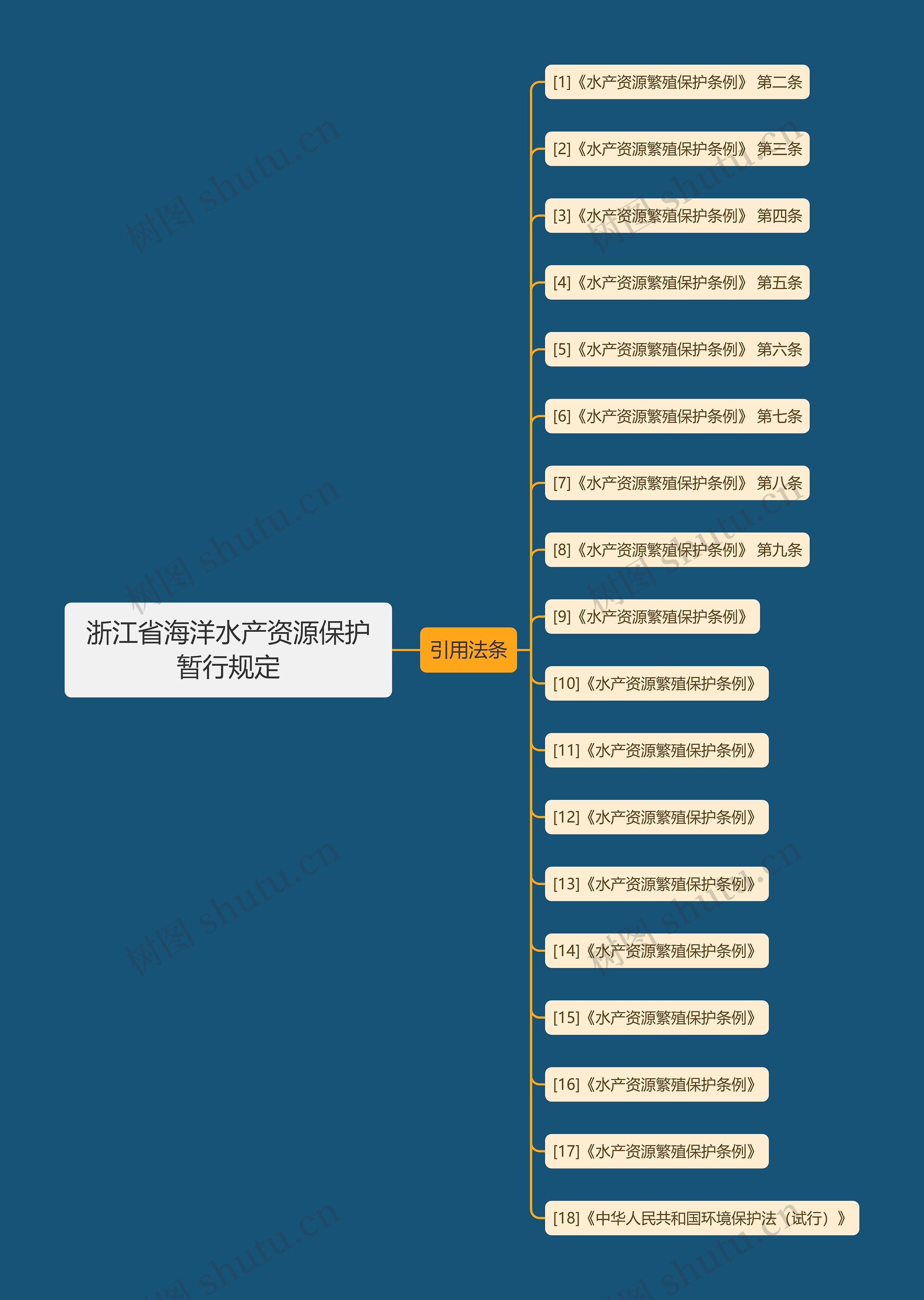 浙江省海洋水产资源保护暂行规定 浙江省海洋水产资源保护暂行规定