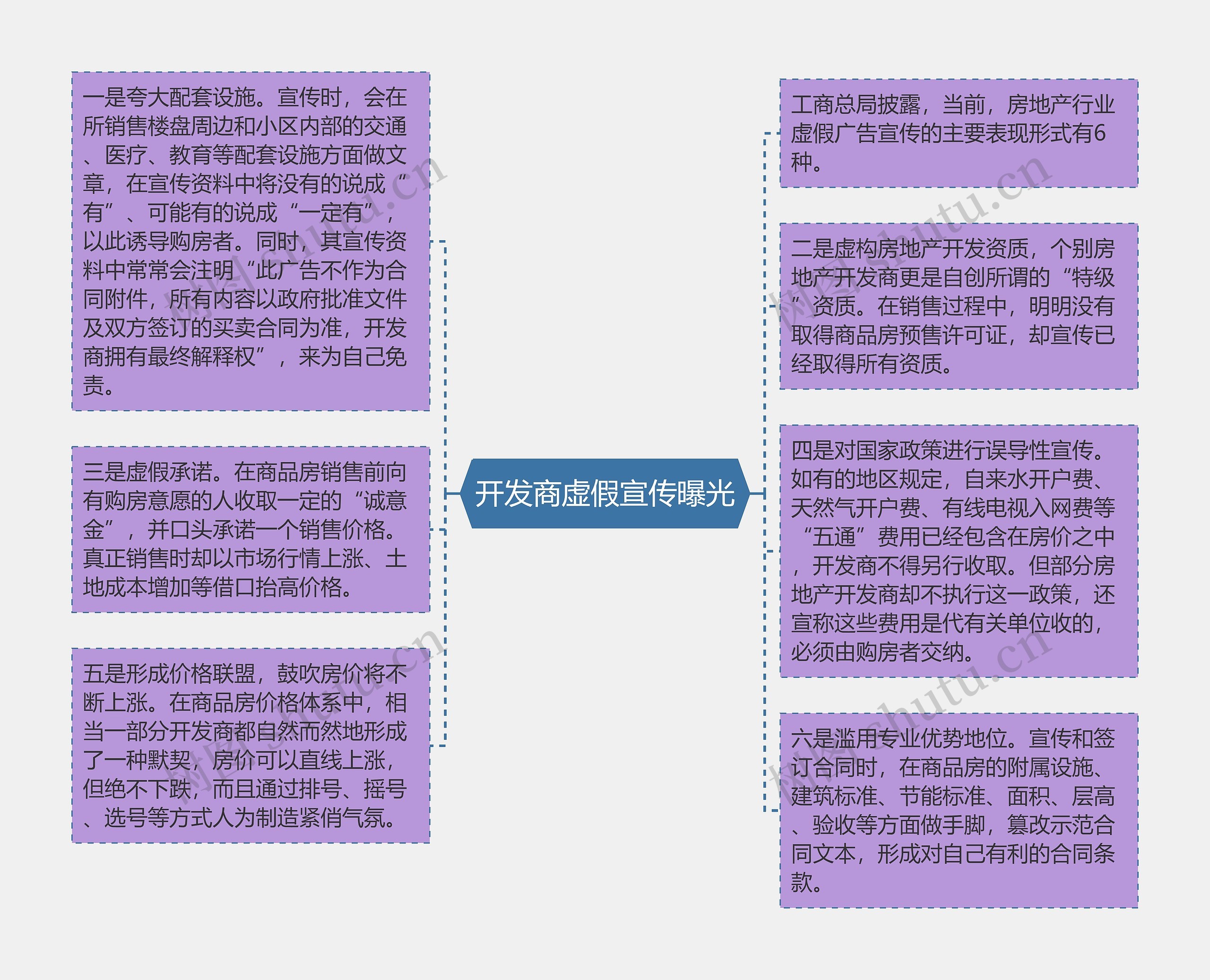 开发商虚假宣传曝光 开发商虚假宣传曝光