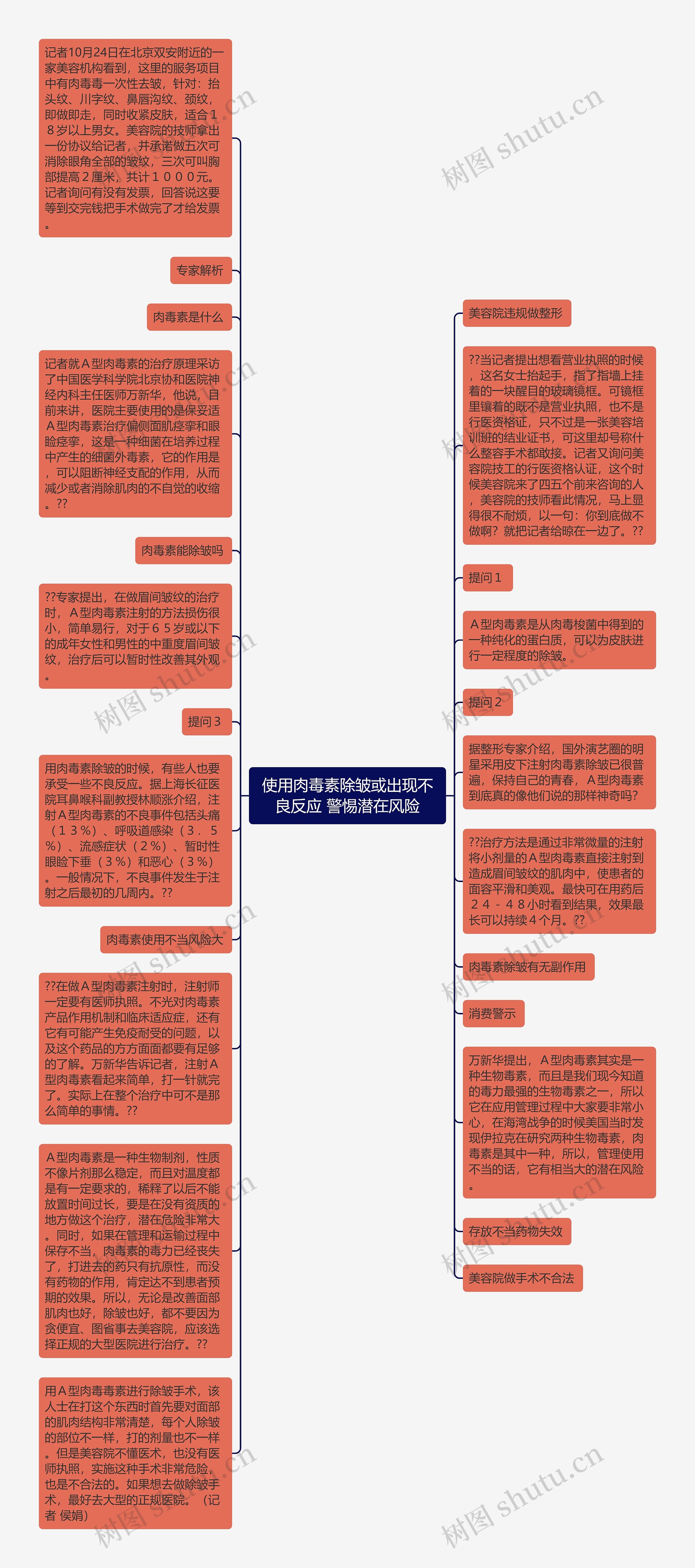 使用肉毒素除皱或出现不良反应 警惕潜在风险