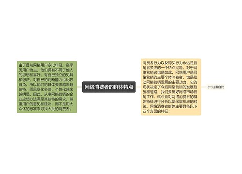 网络消费者的群体特点