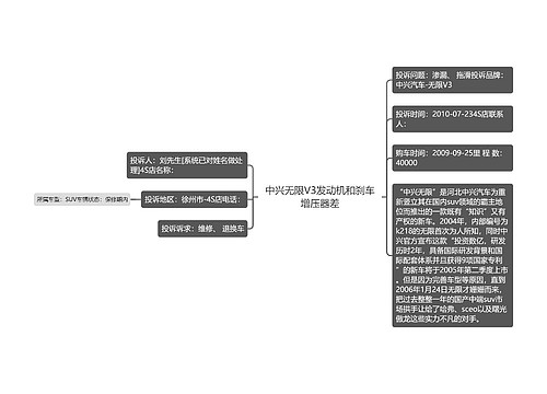 中兴无限V3发动机和刹车增压器差