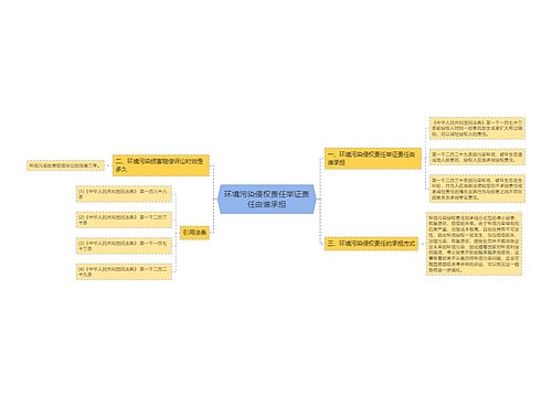 环境污染侵权责任举证责任由谁承担