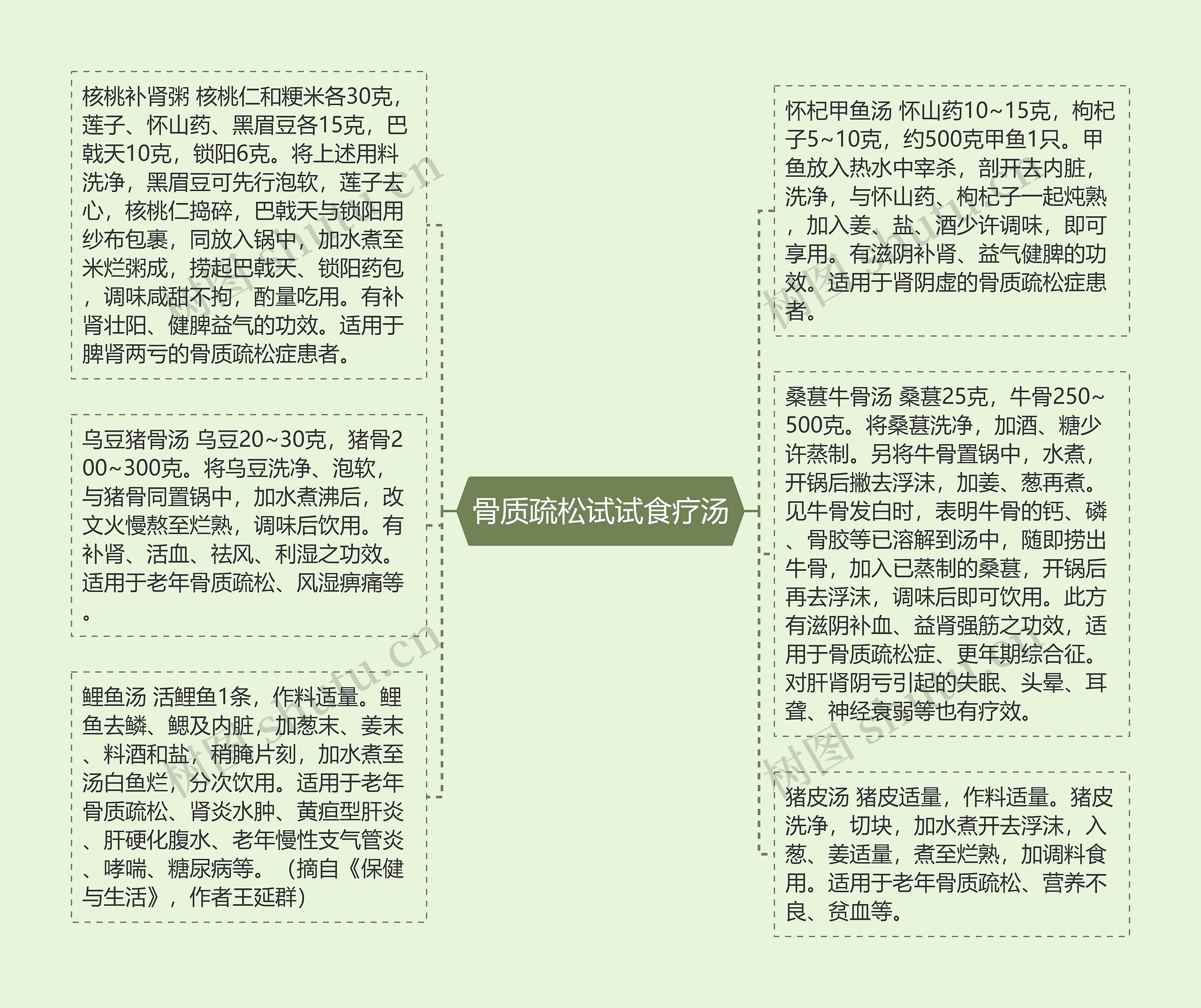 骨质疏松试试食疗汤