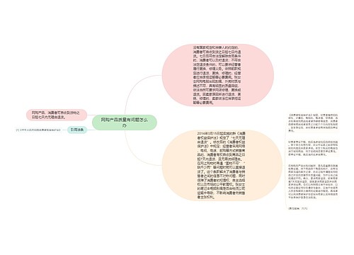 网购产品质量有问题怎么办