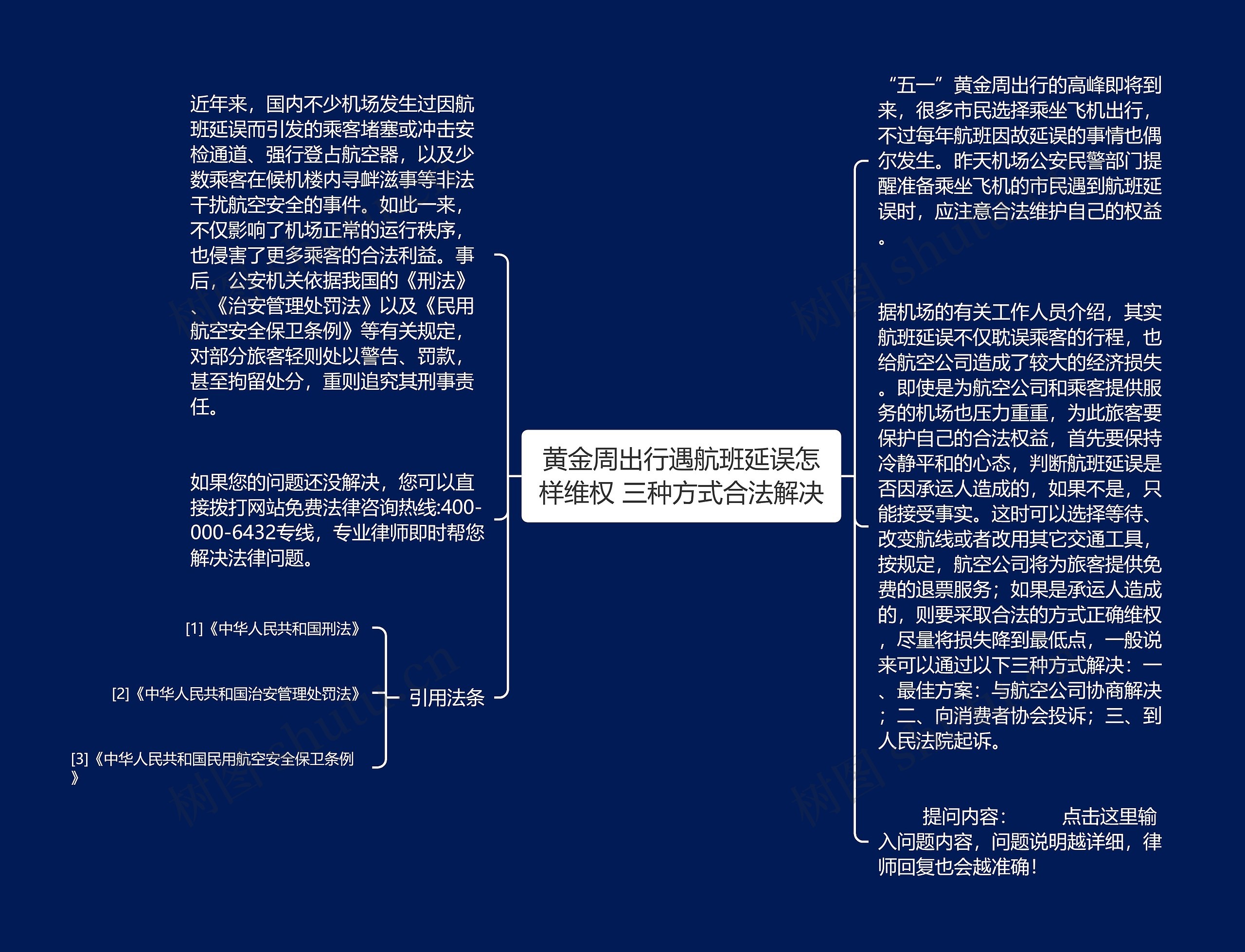 黄金周出行遇航班延误怎样维权 三种方式合法解决思维导图