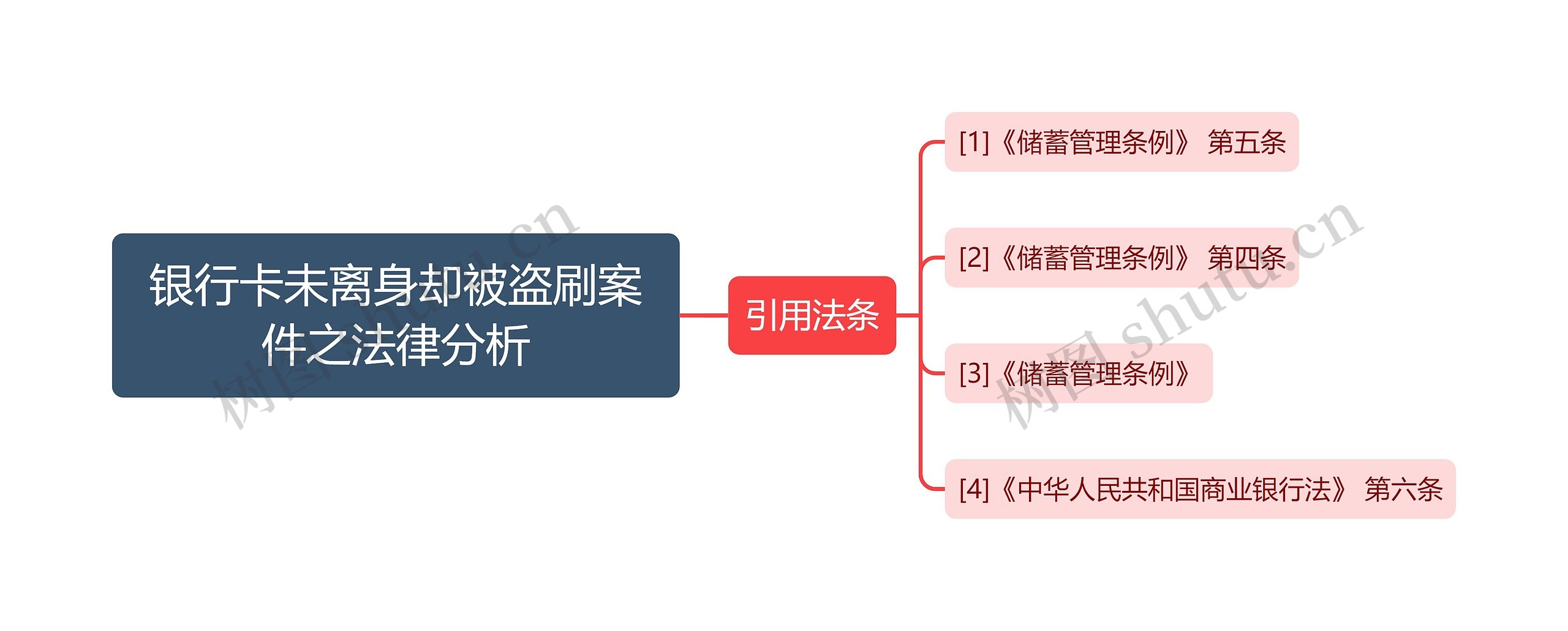 银行卡未离身却被盗刷案件之法律分析