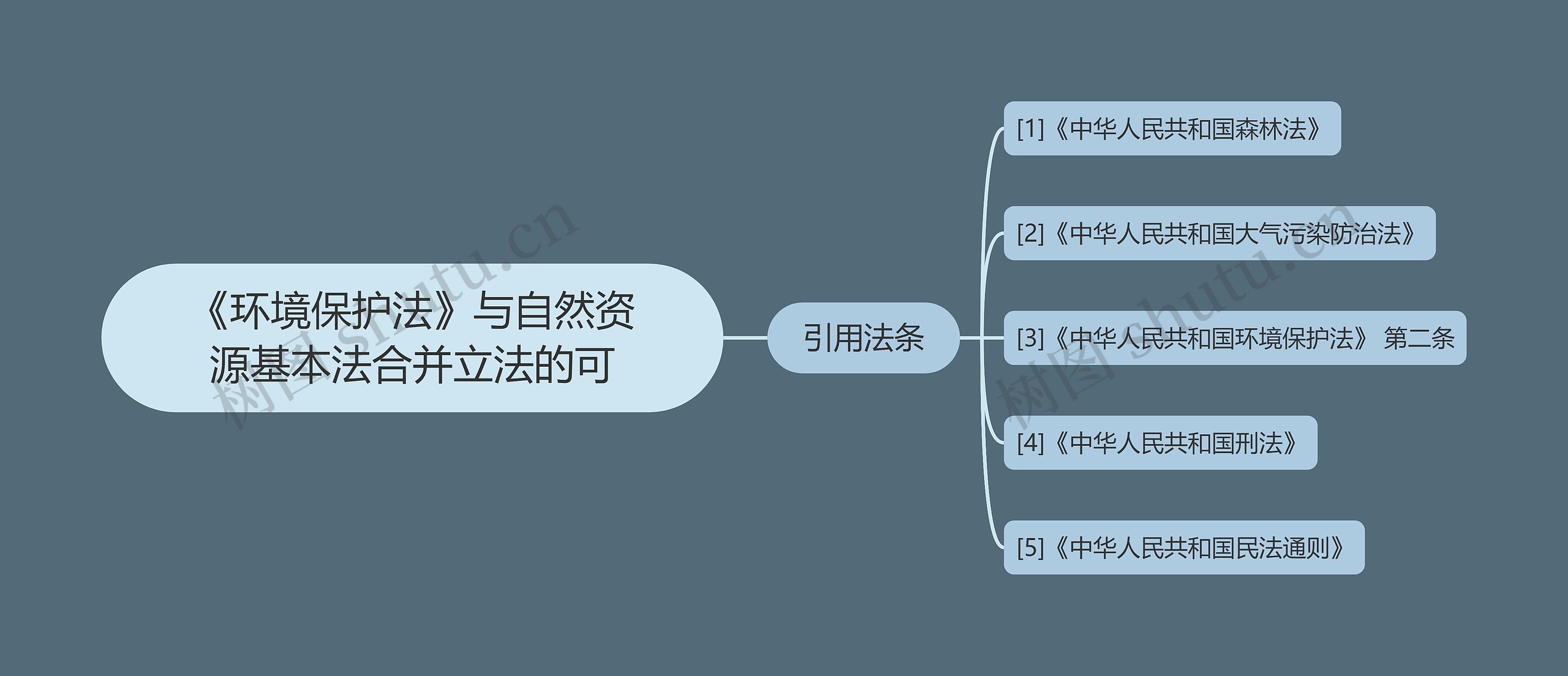 《环境保护法》与自然资源基本法合并立法的可 《环境保护法》与自然资源基本法合并立法的可