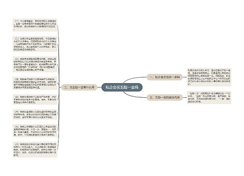 私企会买五险一金吗