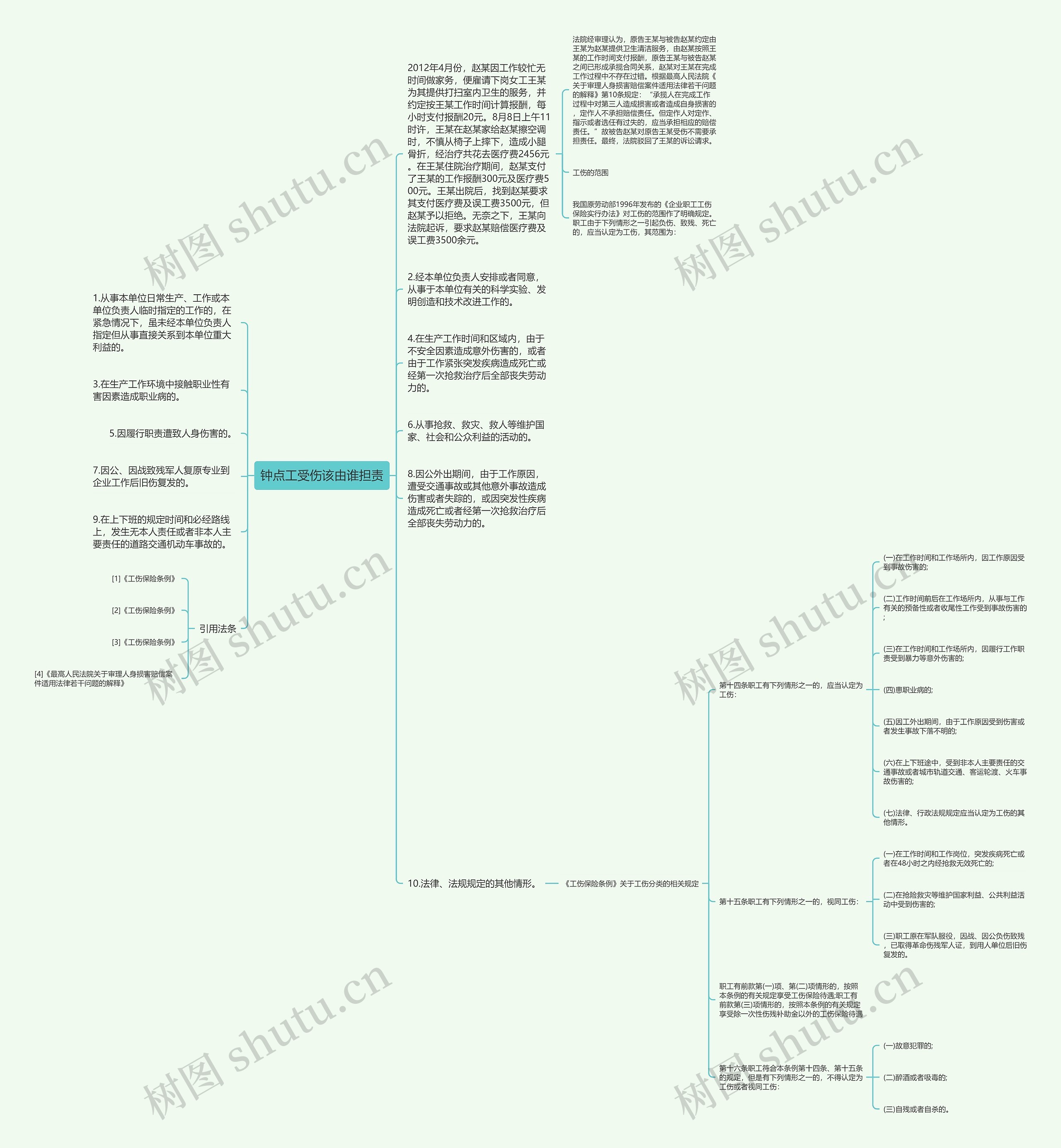 钟点工受伤该由谁担责思维导图