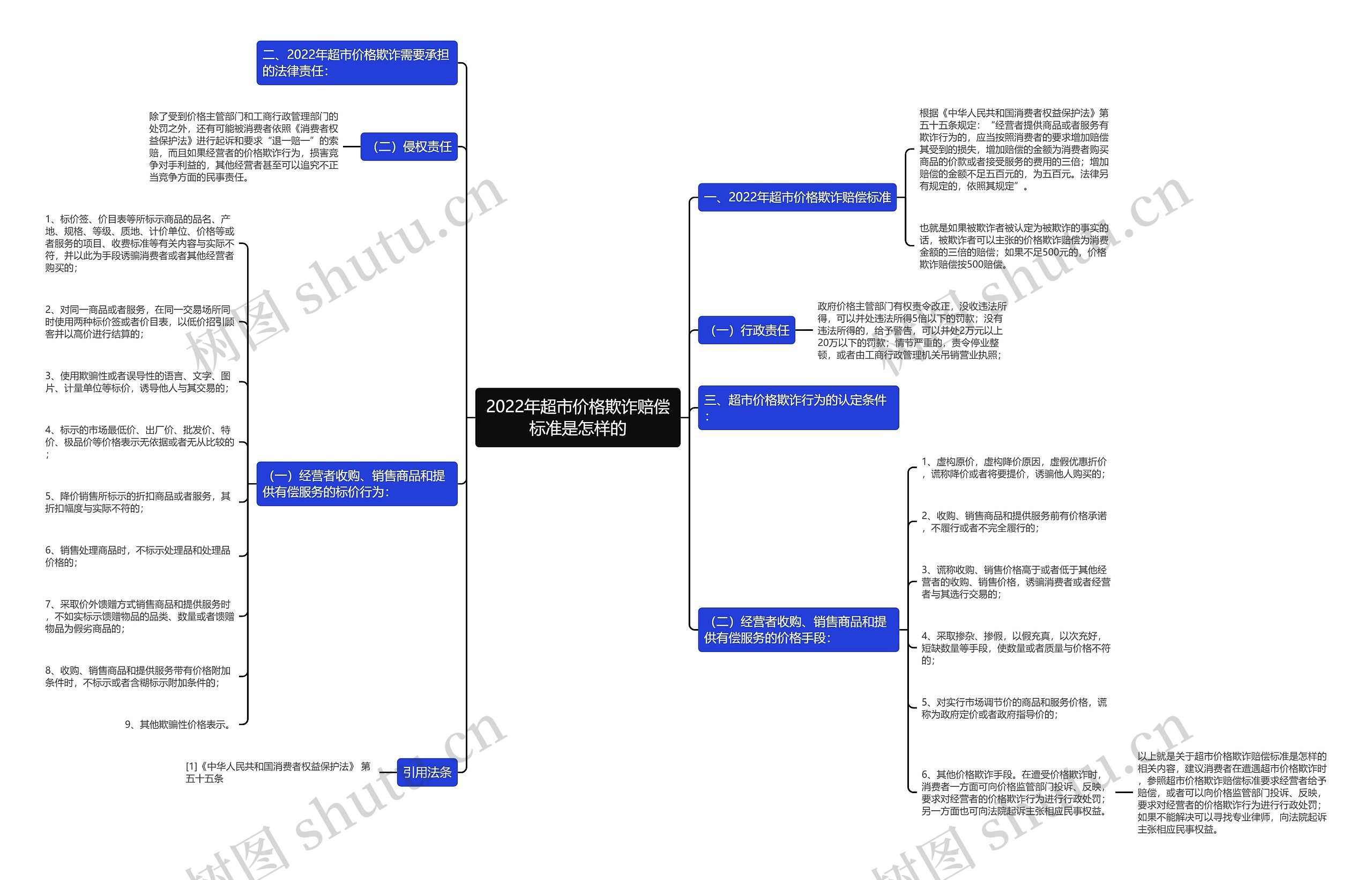 2022年超市价格欺诈赔偿标准是怎样的 2022年超市价格欺诈赔偿标准是怎样的