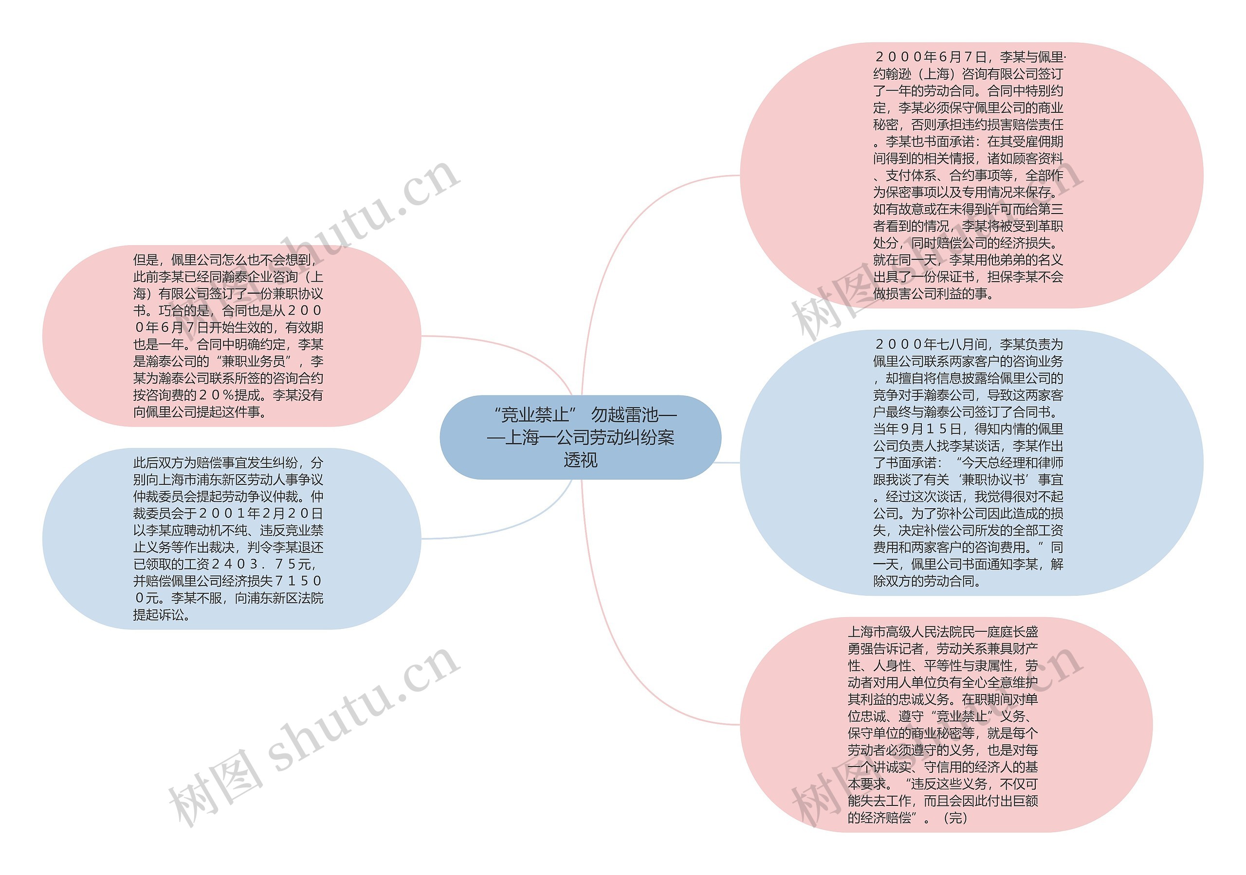 “竞业禁止” 勿越雷池——上海一公司劳动纠纷案透视