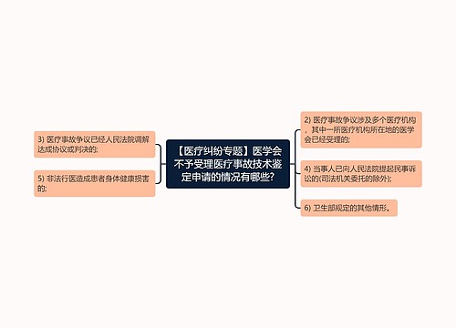 【医疗纠纷专题】医学会不予受理医疗事故技术鉴定申请的情况有哪些?