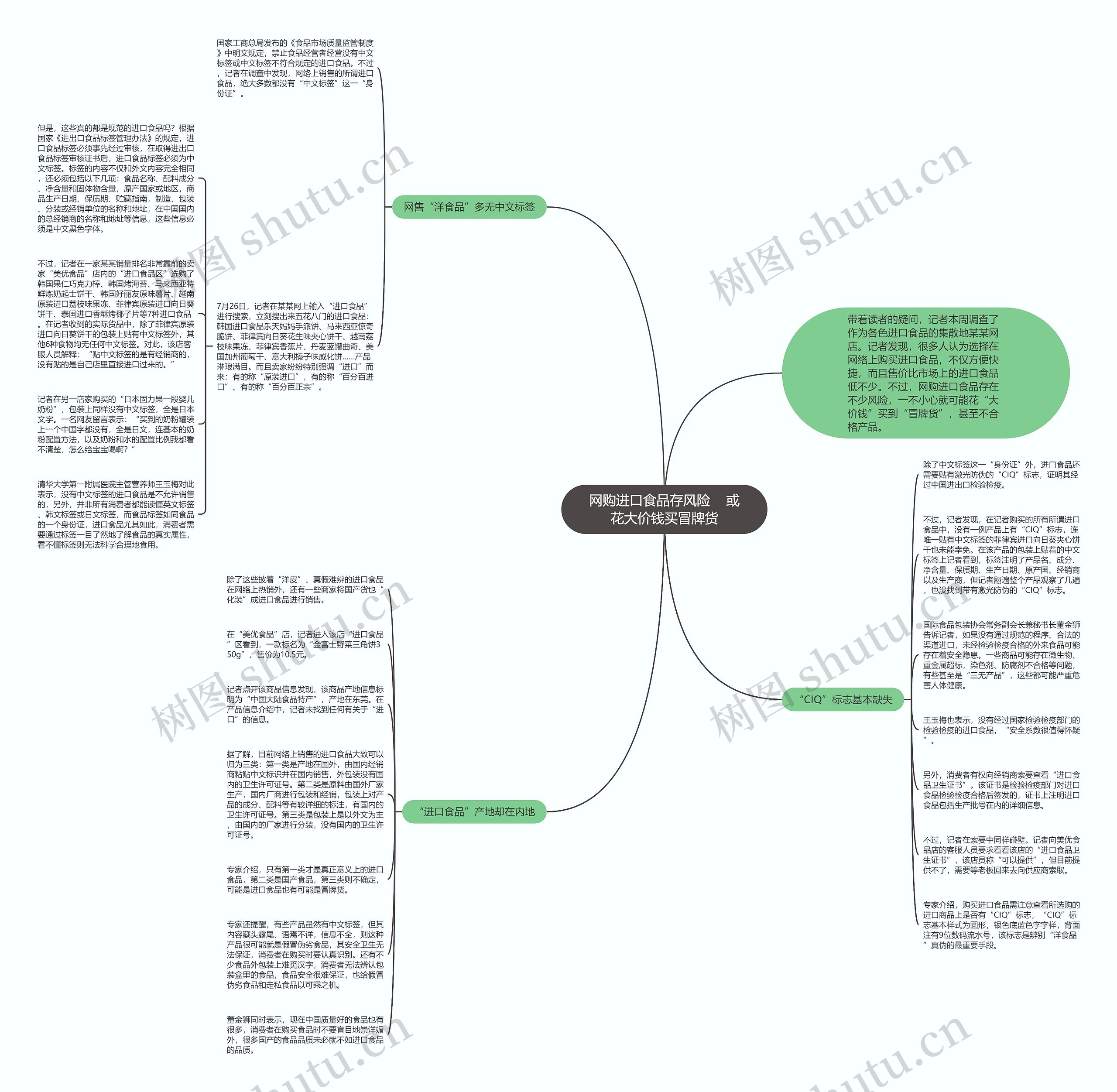 网购进口食品存风险    或花大价钱买冒牌货思维导图