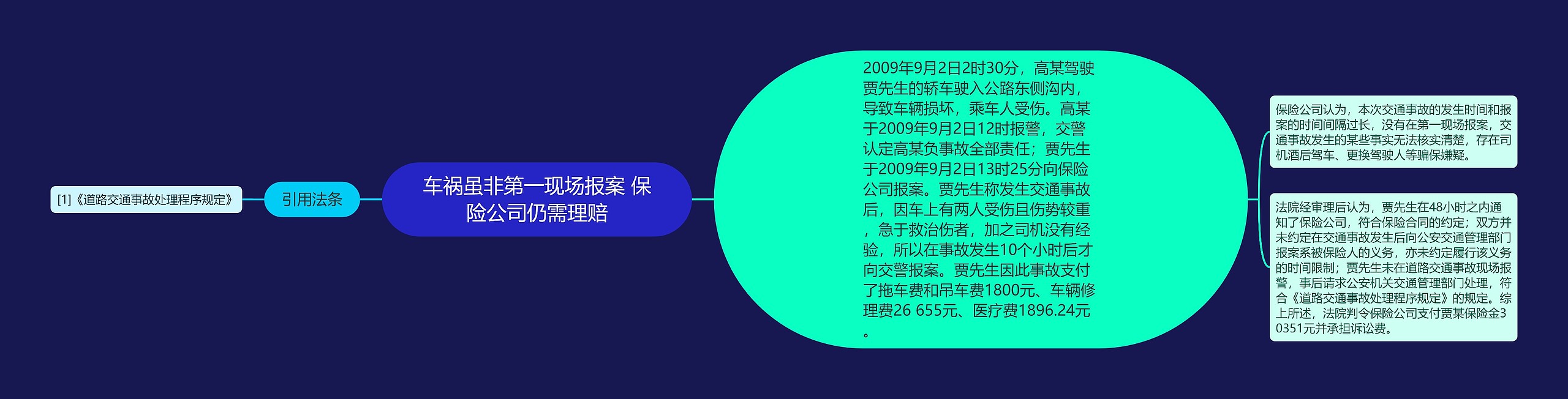 车祸虽非第一现场报案 保险公司仍需理赔思维导图