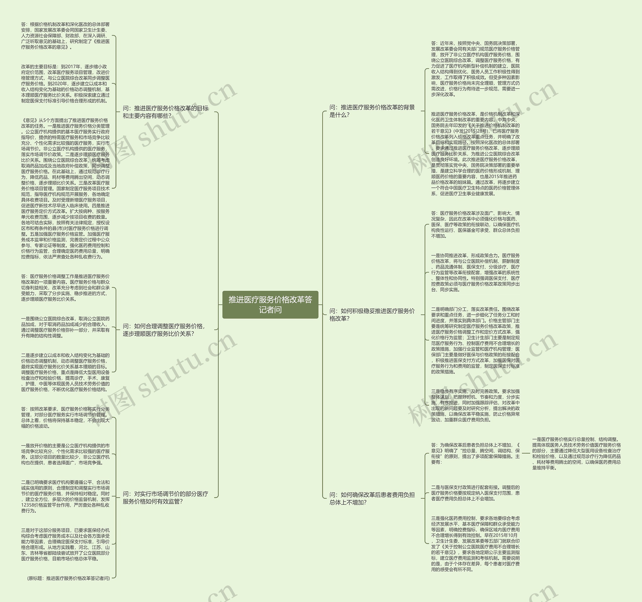 推进医疗服务价格改革答记者问思维导图