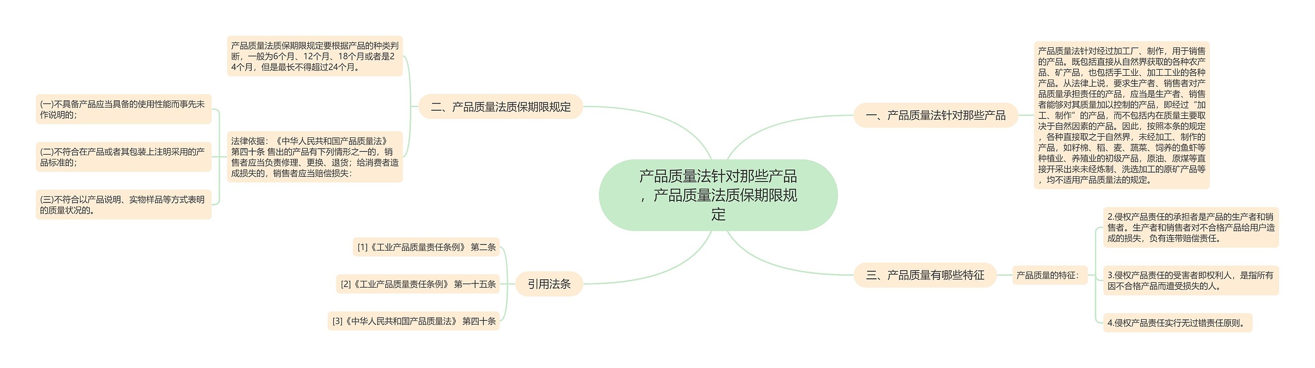 产品质量法针对那些产品，产品质量法质保期限规定