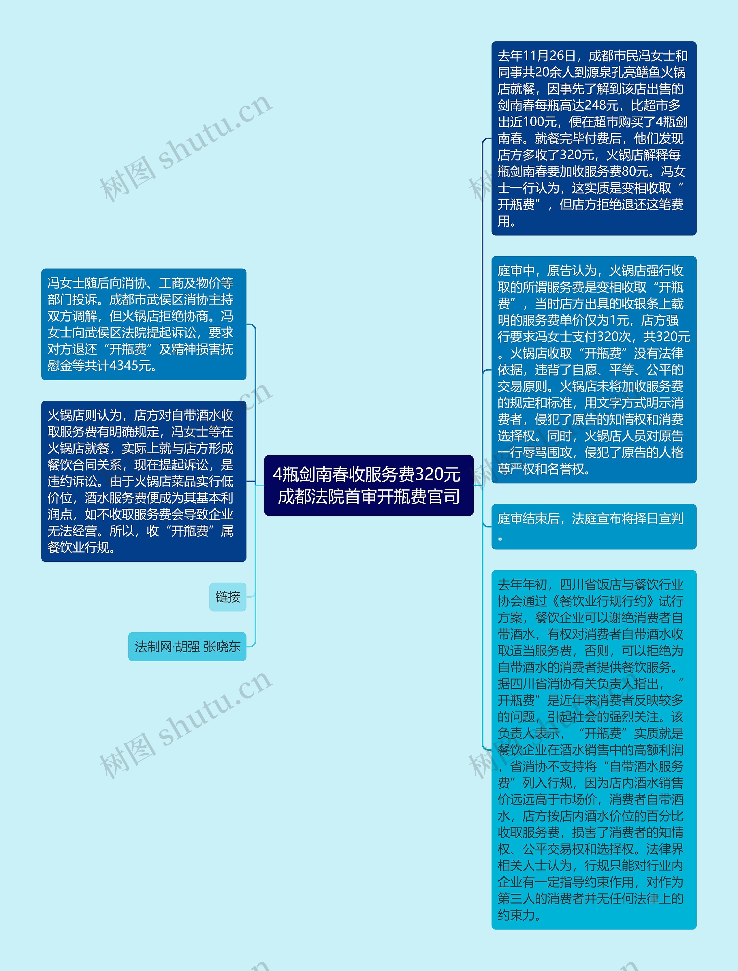 4瓶剑南春收服务费320元 成都法院首审开瓶费官司思维导图