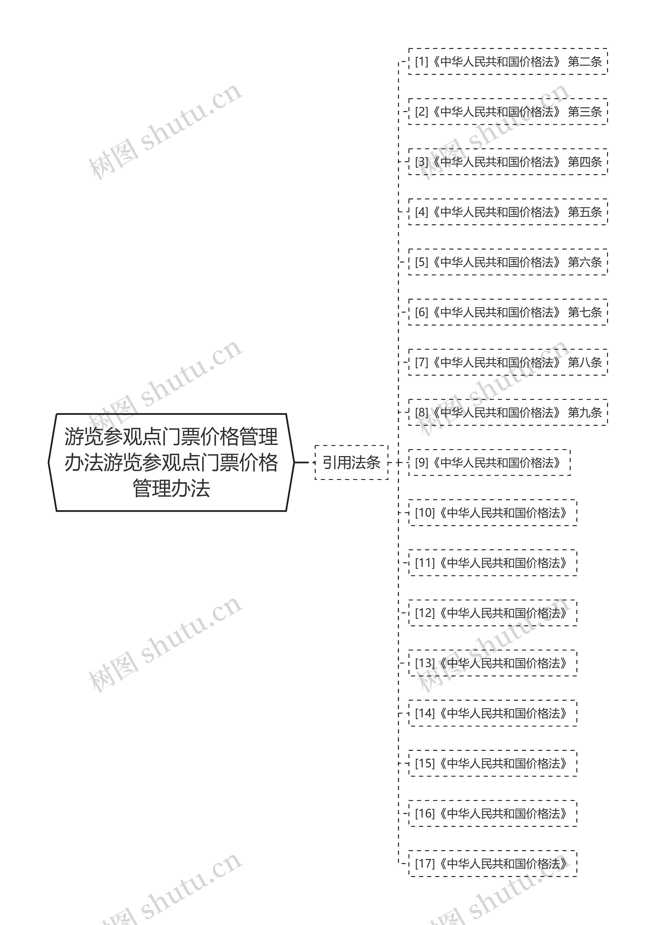 游览参观点门票价格管理办法游览参观点门票价格管理办法