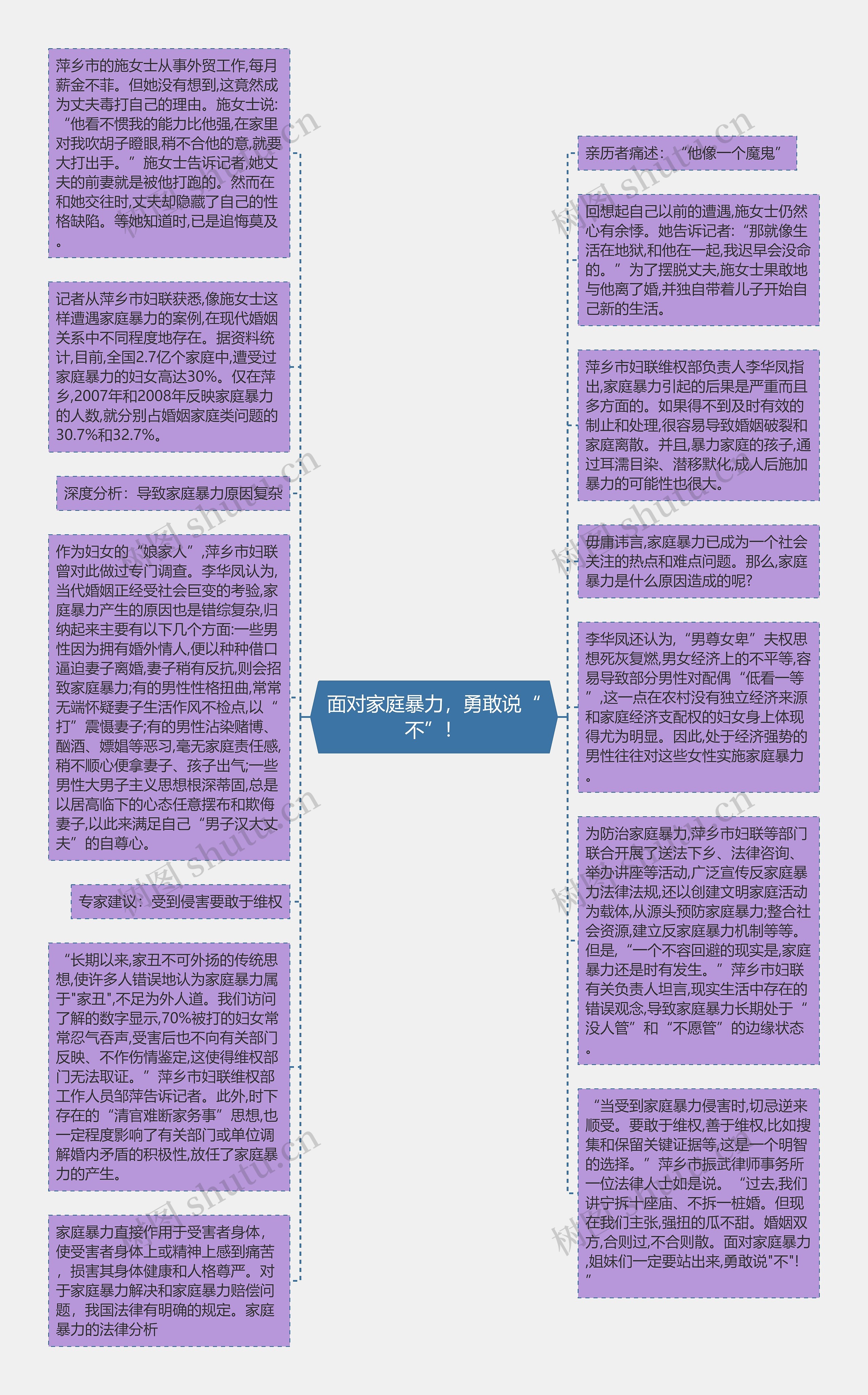 面对家庭暴力，勇敢说“不”！思维导图