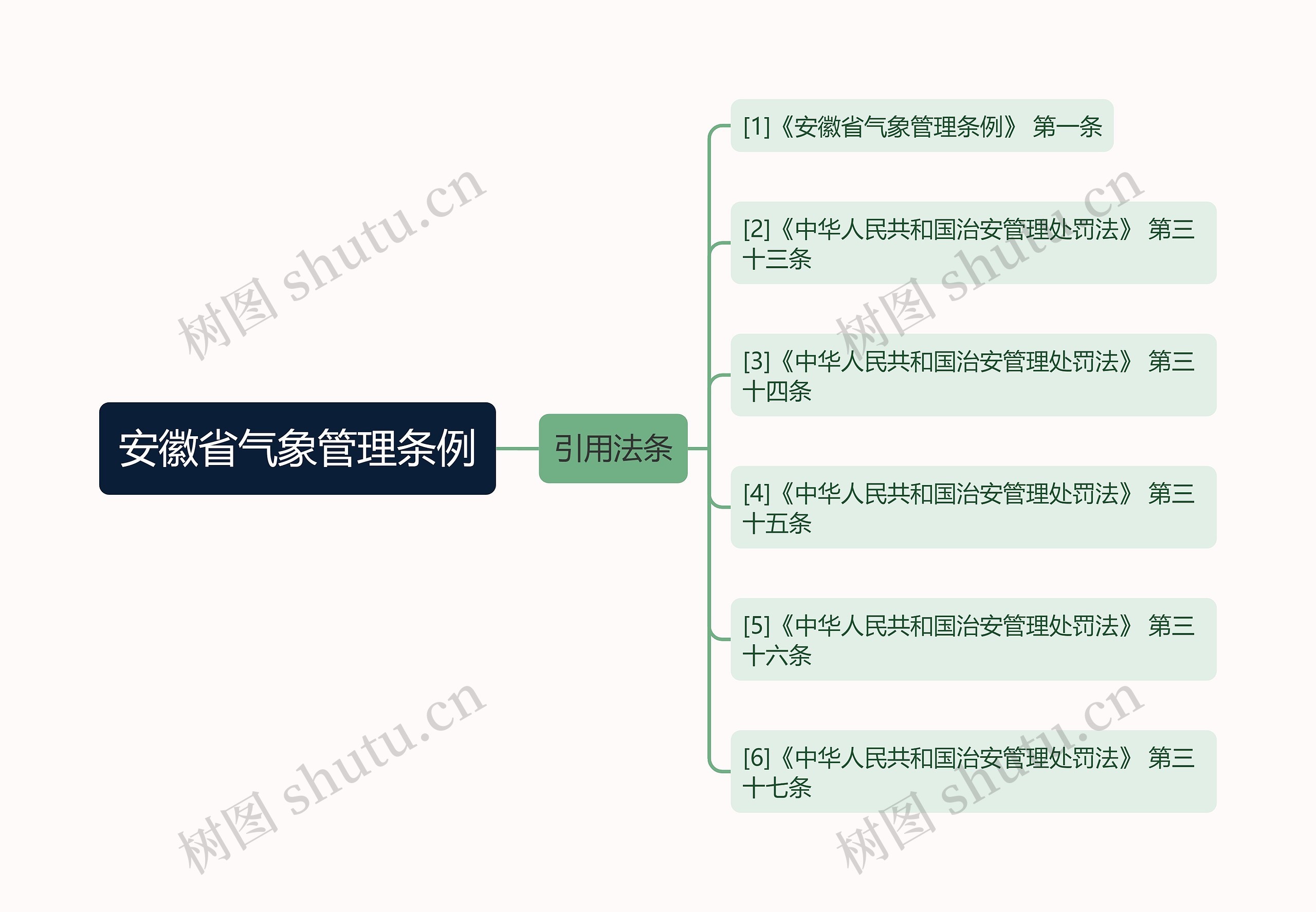 安徽省气象管理条例 安徽省气象管理条例