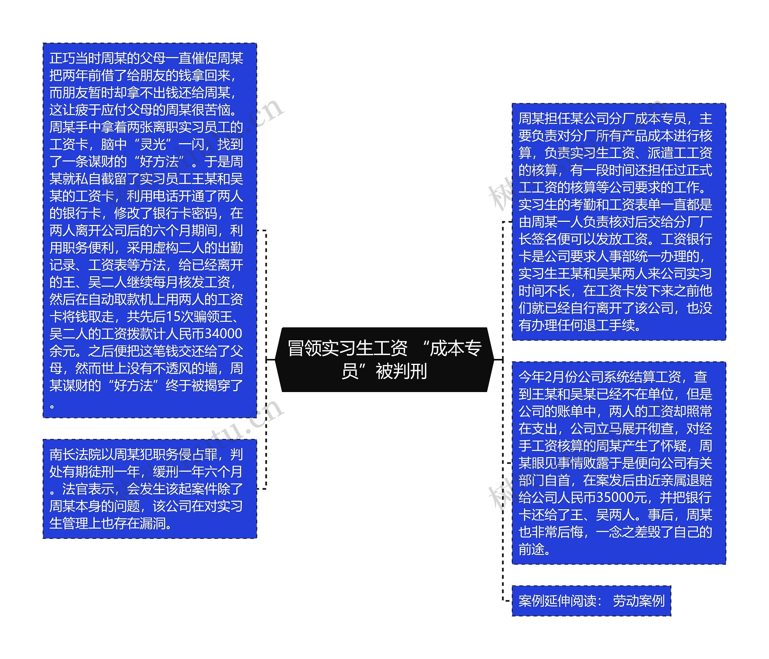 冒领实习生工资 “成本专员”被判刑思维导图