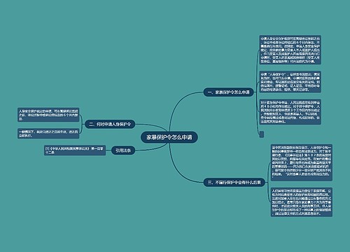 家暴保护令怎么申请