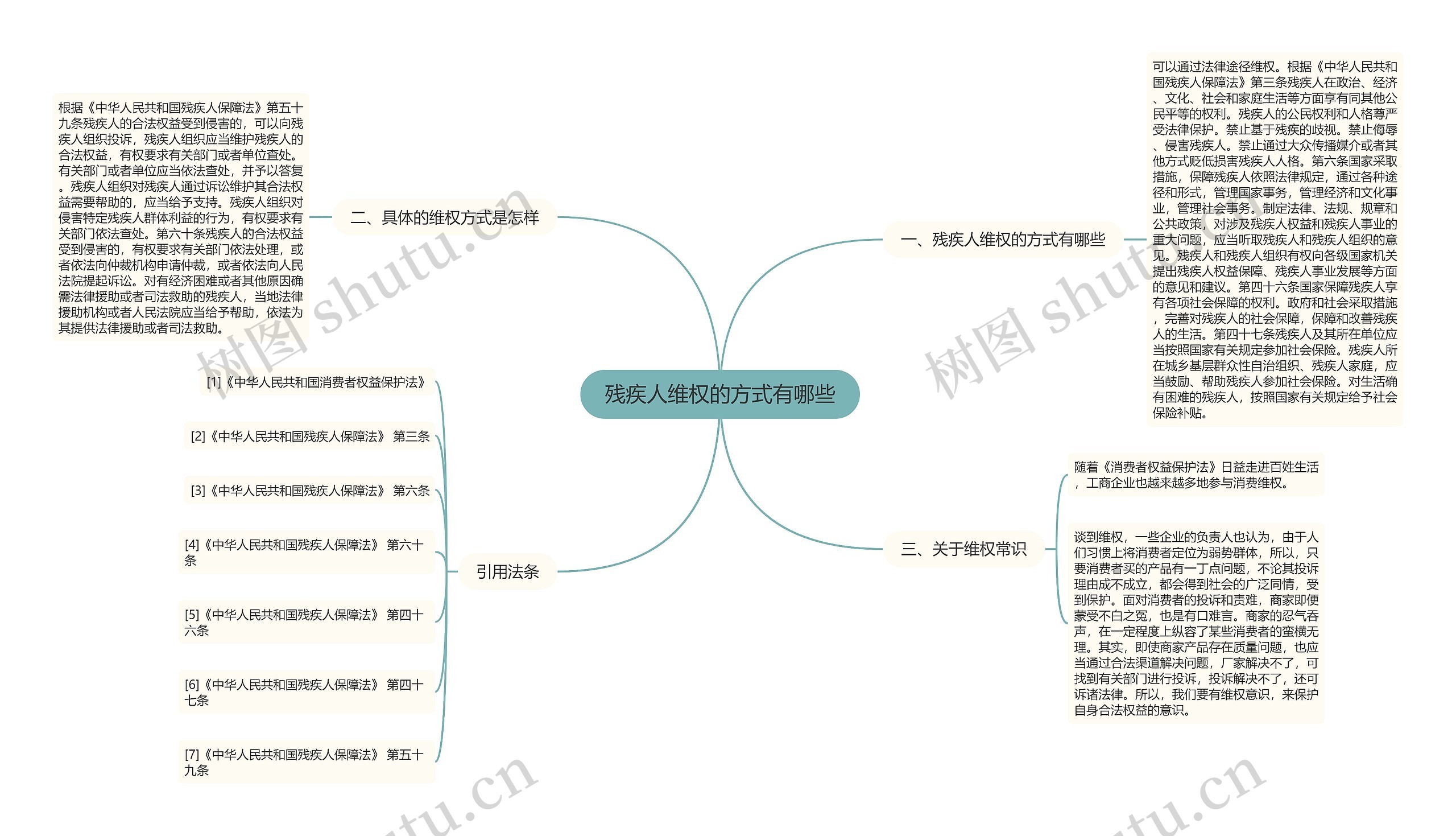 残疾人维权的方式有哪些 残疾人维权的方式有哪些