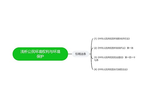 浅析公民环境权利与环境保护