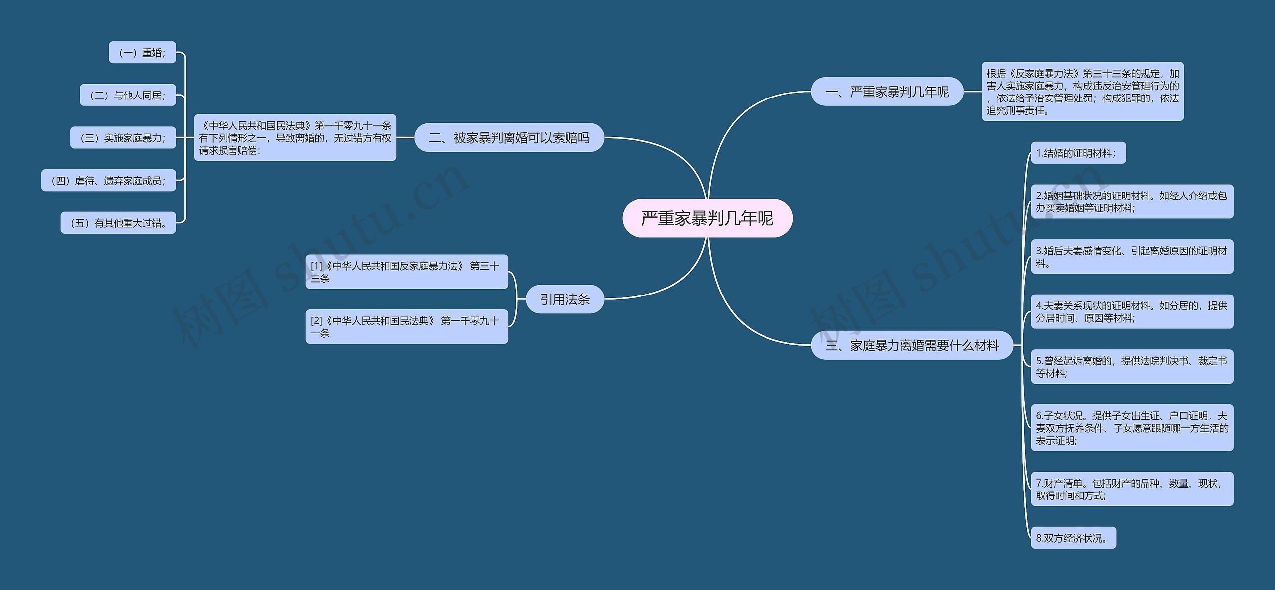 严重家暴判几年呢思维导图