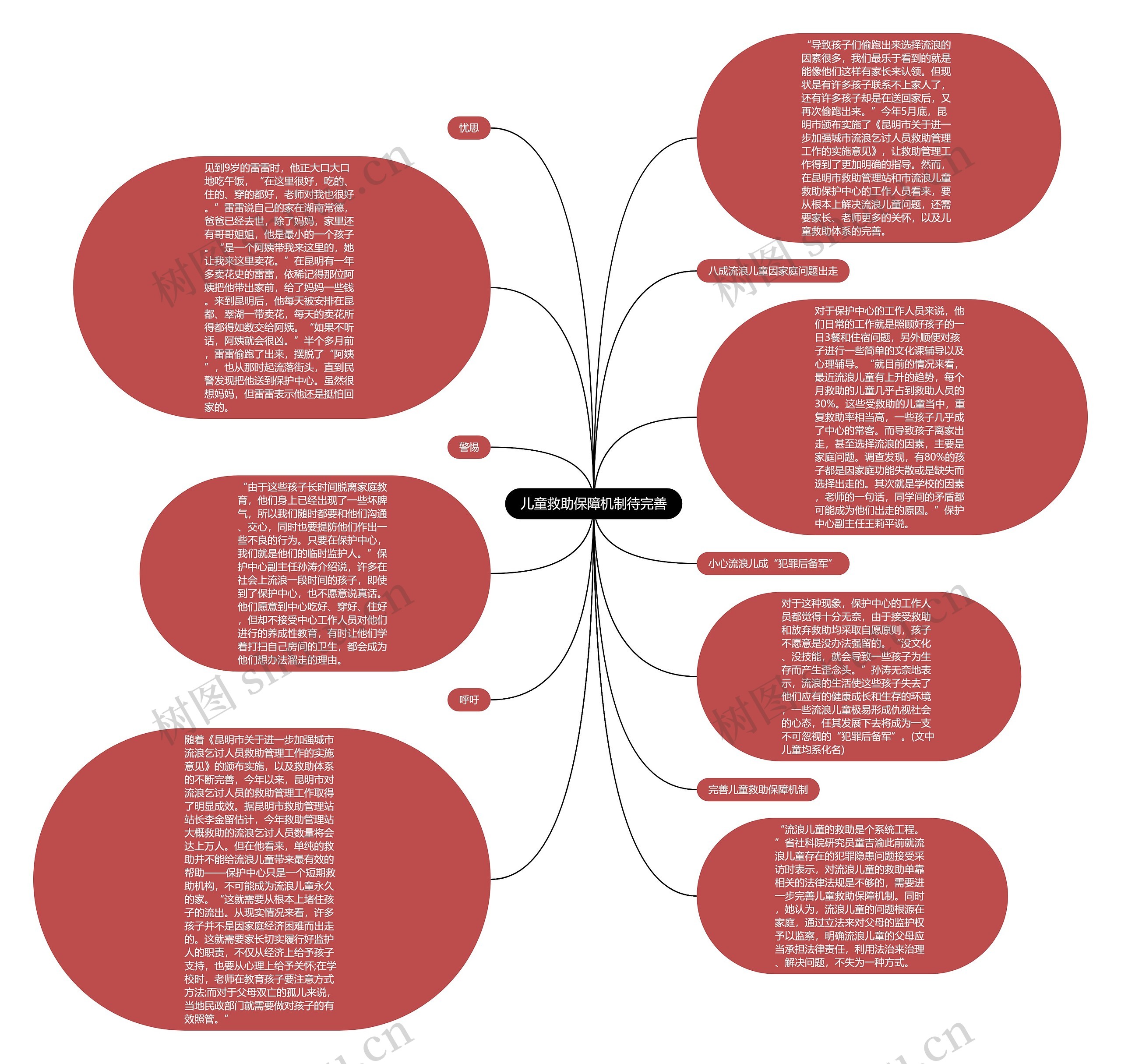 儿童救助保障机制待完善思维导图