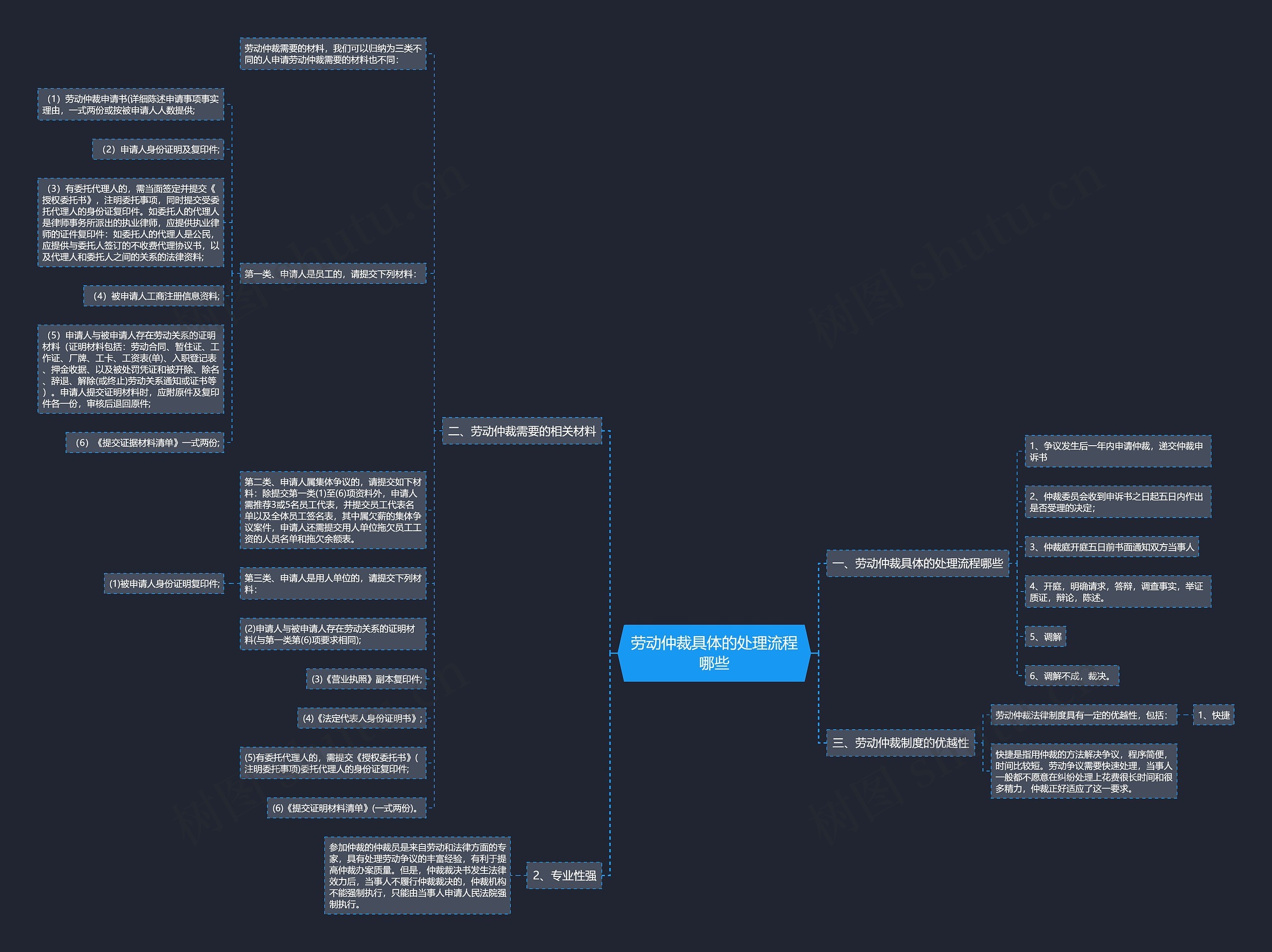 劳动仲裁具体的处理流程哪些 劳动仲裁具体的处理流程哪些