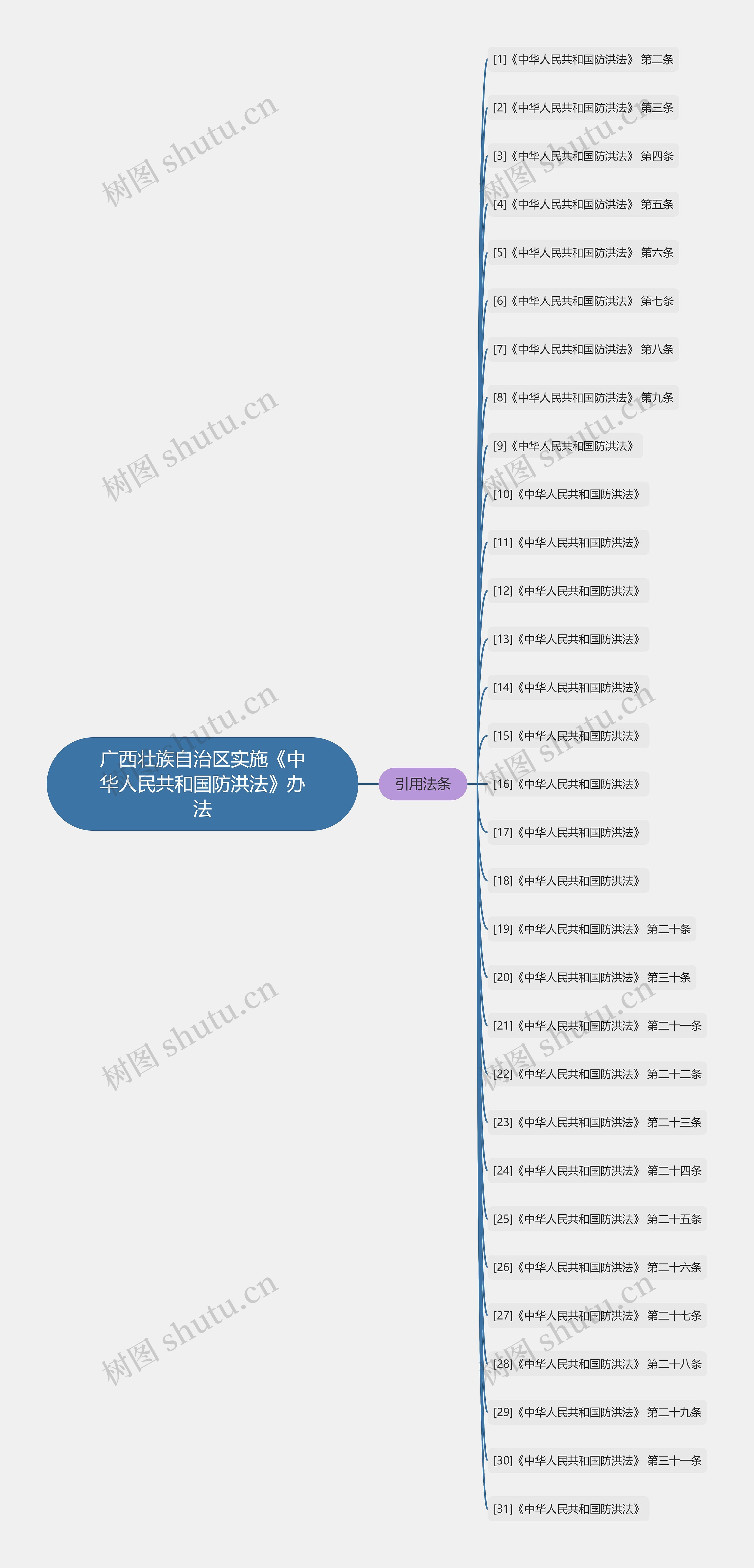 广西壮族自治区实施《中华人民共和国防洪法》办法