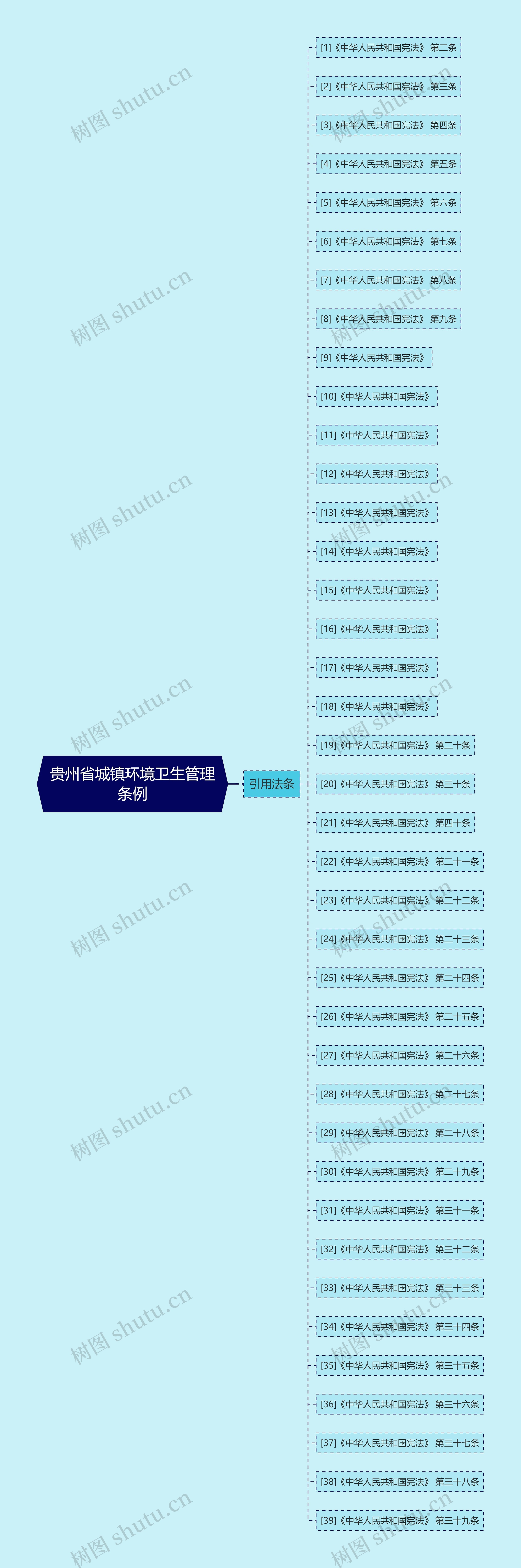 贵州省城镇环境卫生管理条例