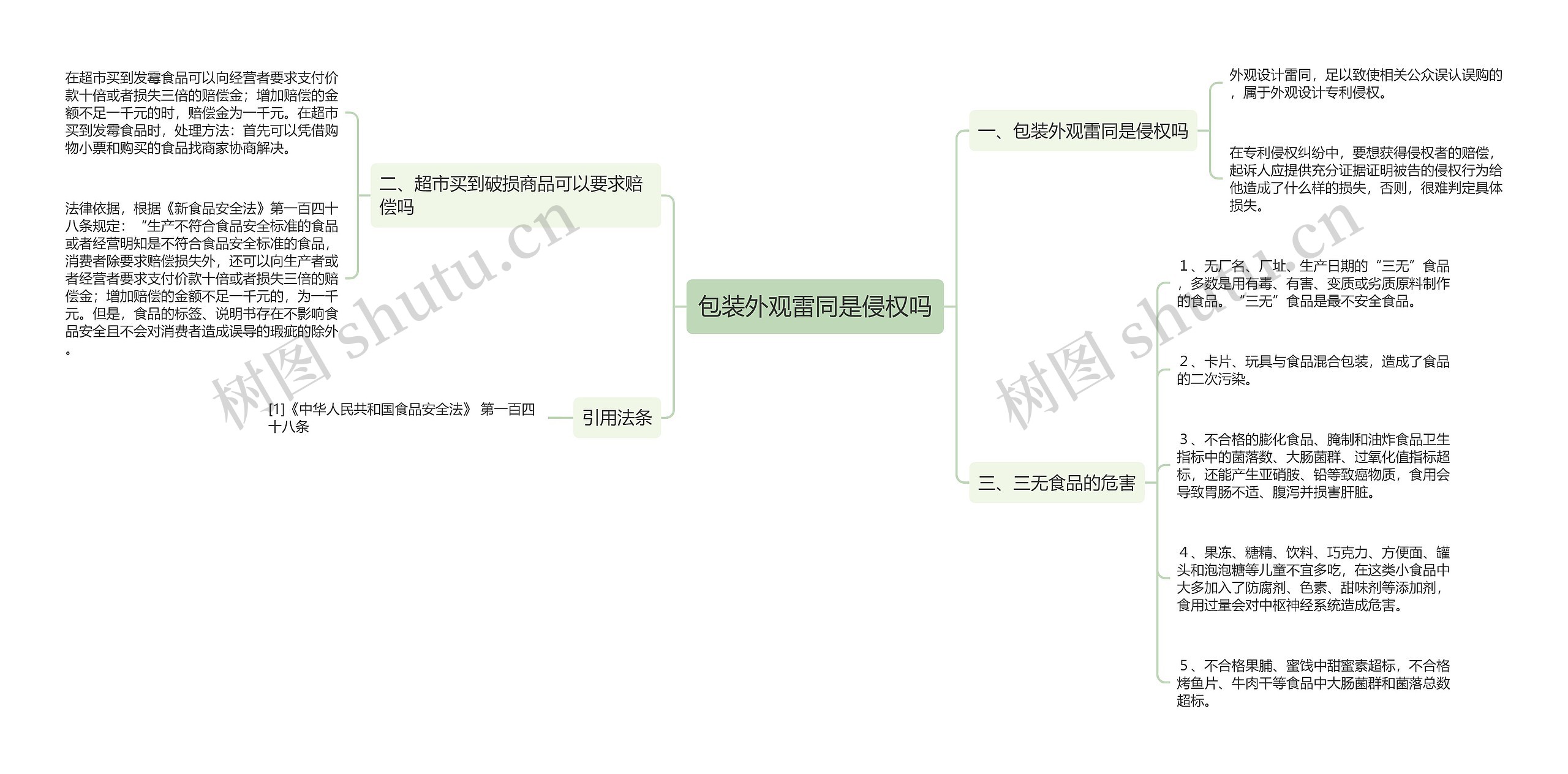 包装外观雷同是侵权吗思维导图