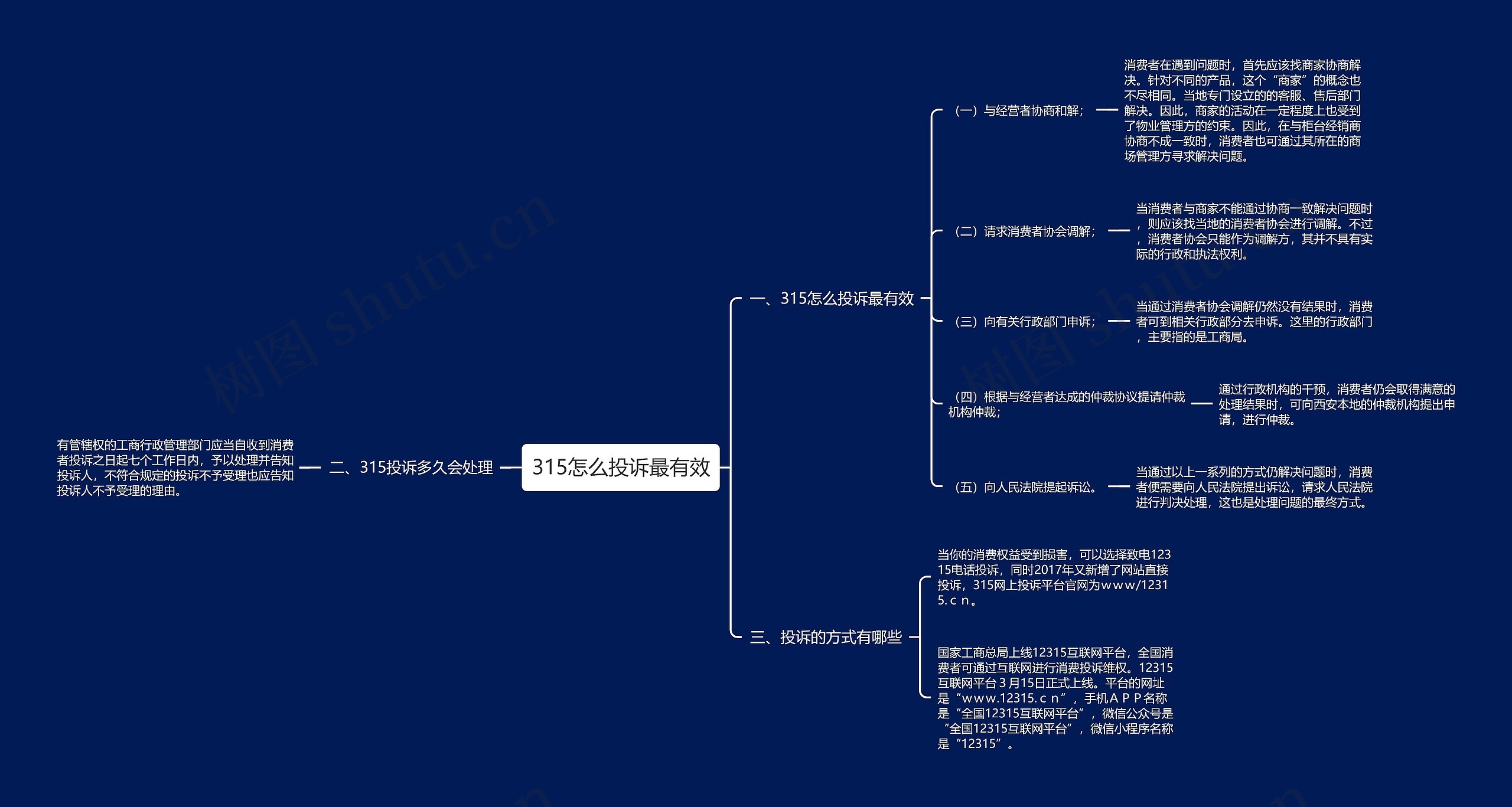 315怎么投诉最有效思维导图