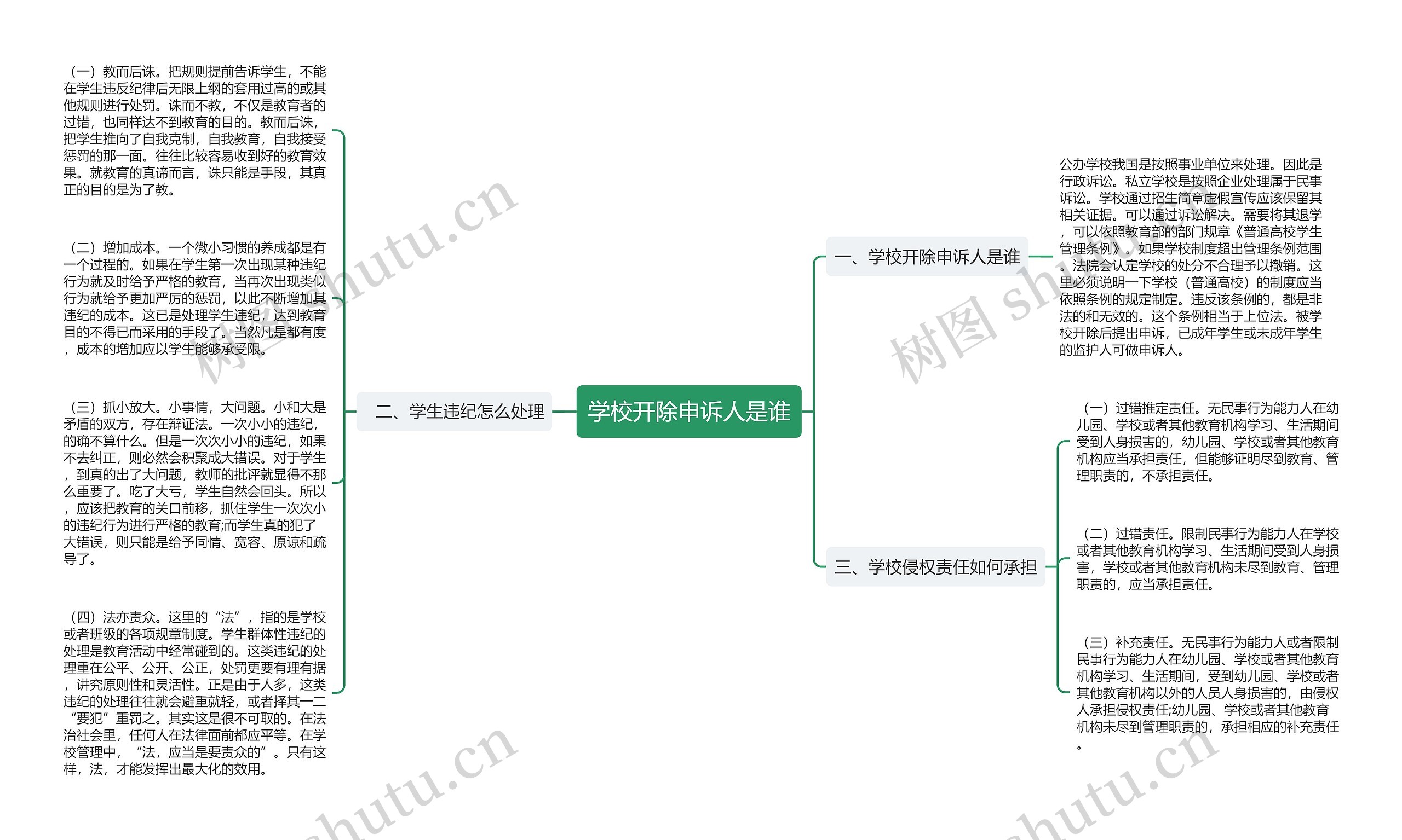 学校开除申诉人是谁