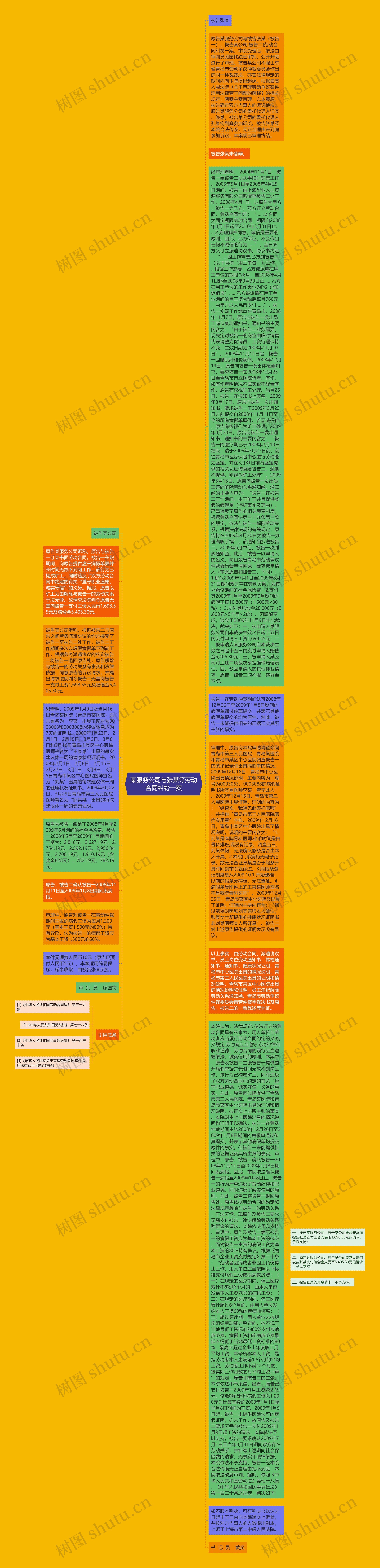 某服务公司与张某等劳动合同纠纷一案