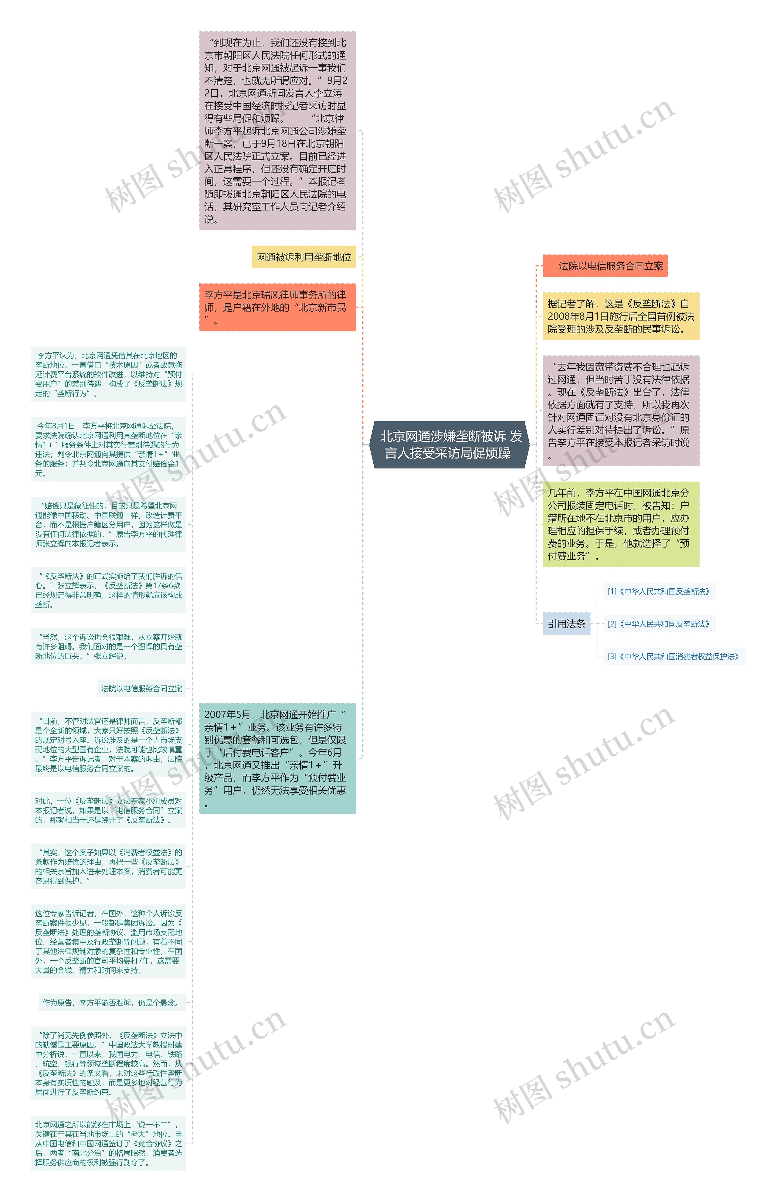  北京网通涉嫌垄断被诉 发言人接受采访局促烦躁 思维导图