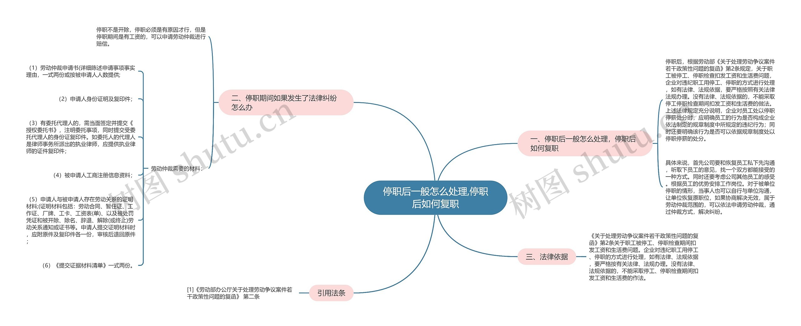 停职后一般怎么处理,停职后如何复职思维导图