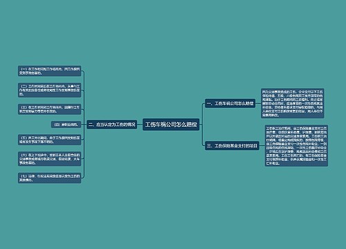 工伤车祸公司怎么赔偿