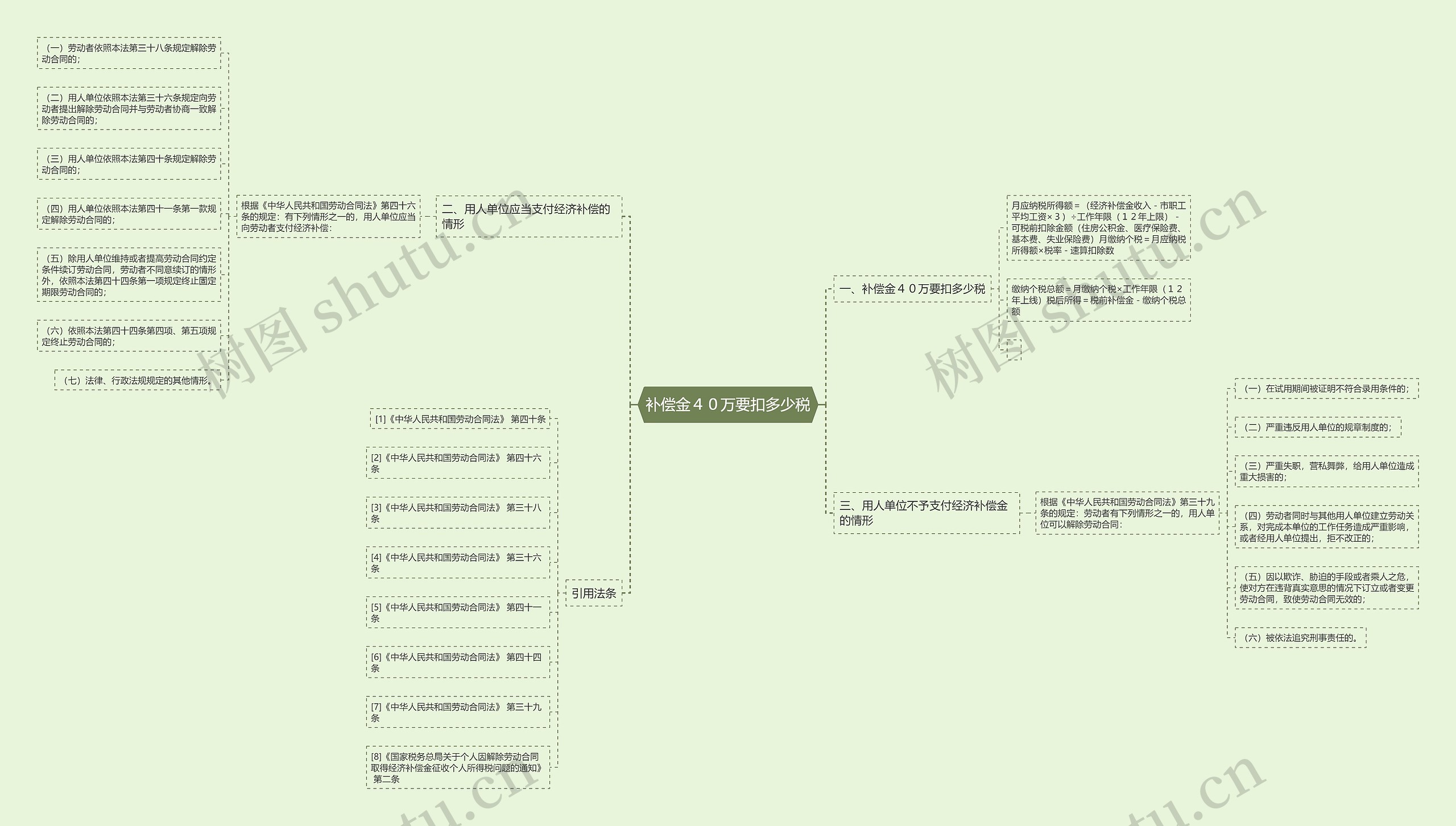 补偿金４０万要扣多少税思维导图