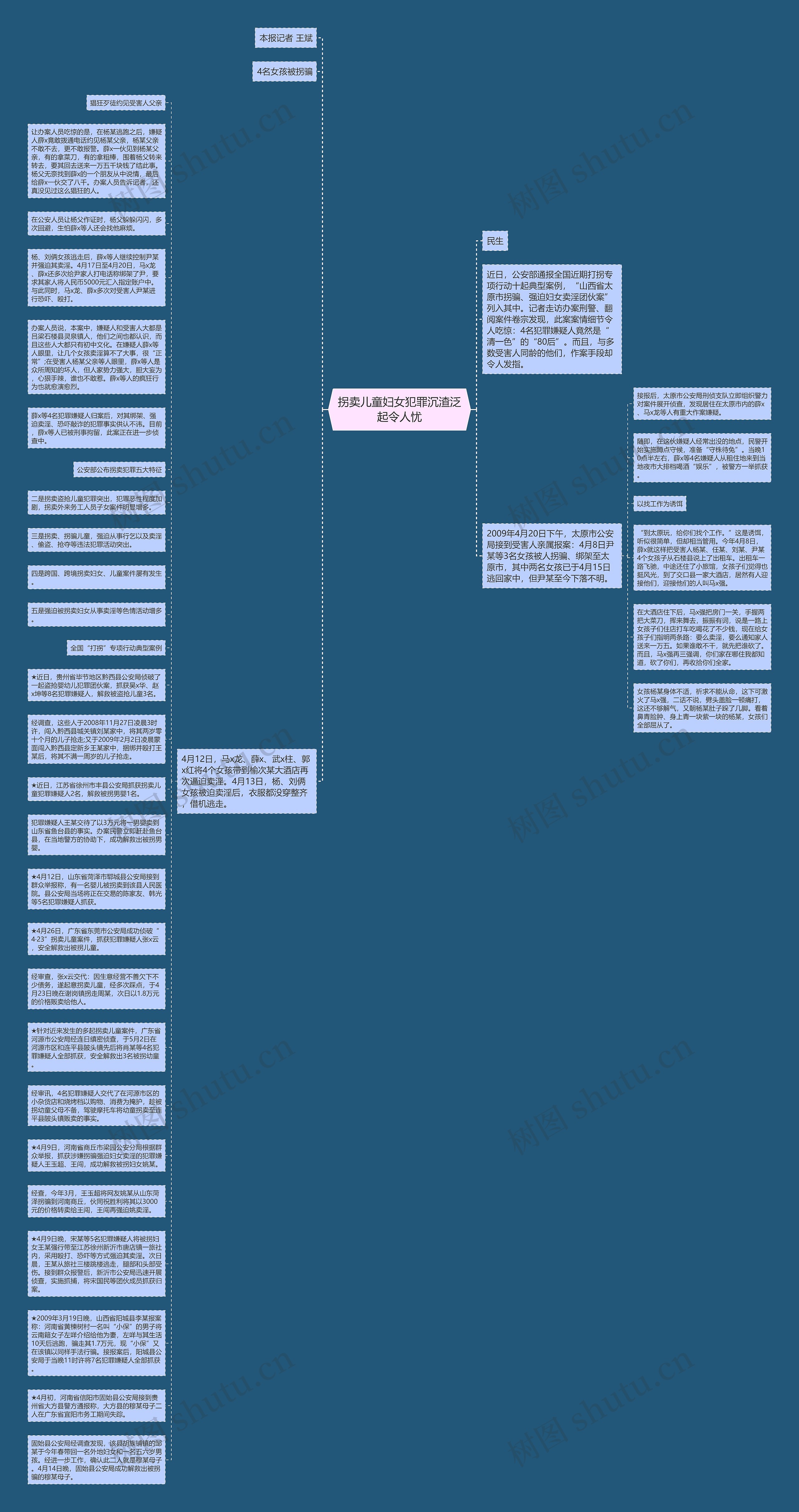 拐卖儿童妇女犯罪沉渣泛起令人忧思维导图