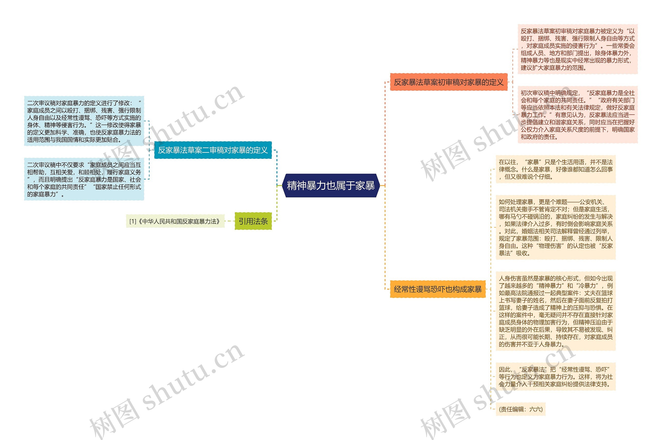 精神暴力也属于家暴思维导图