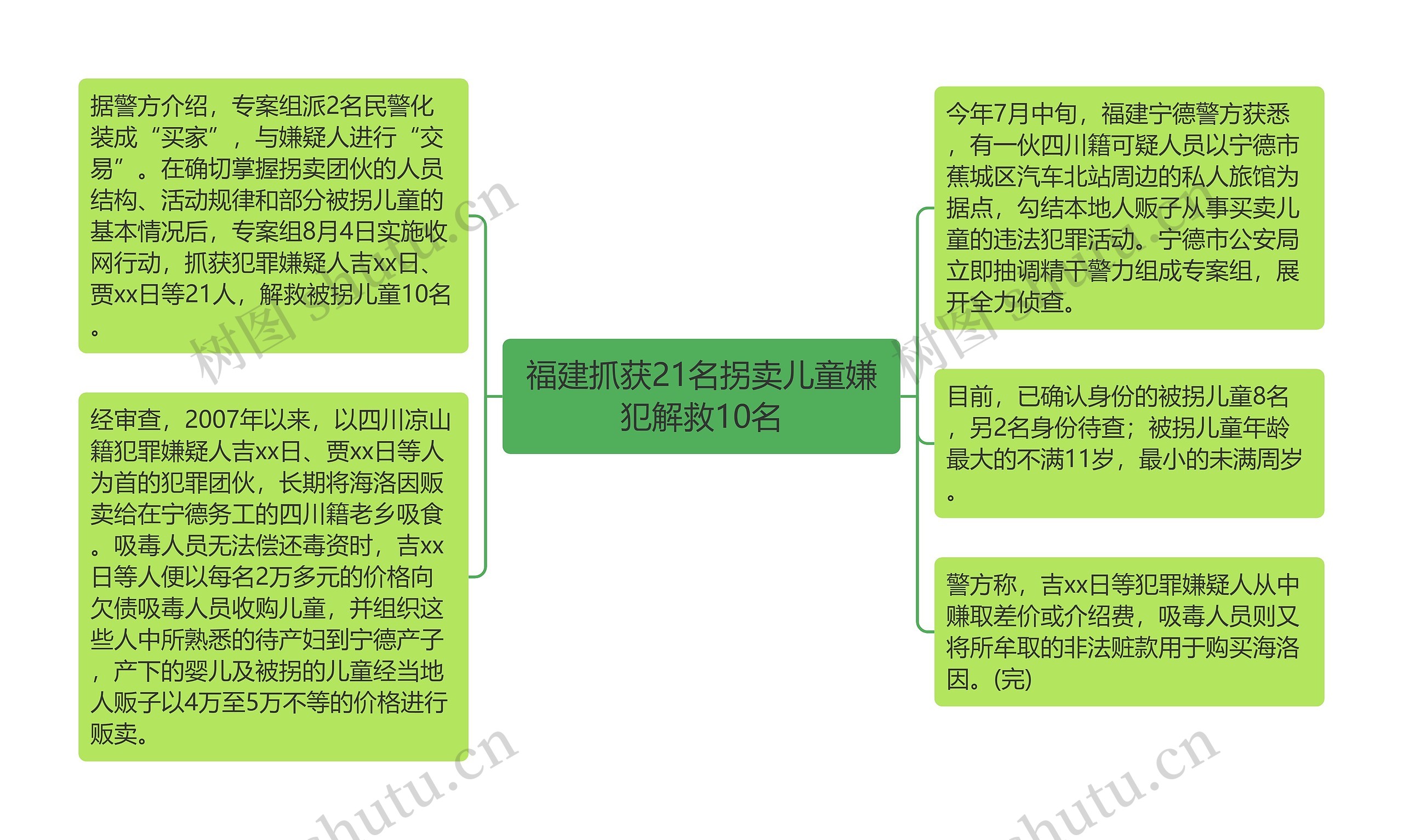 福建抓获21名拐卖儿童嫌犯解救10名