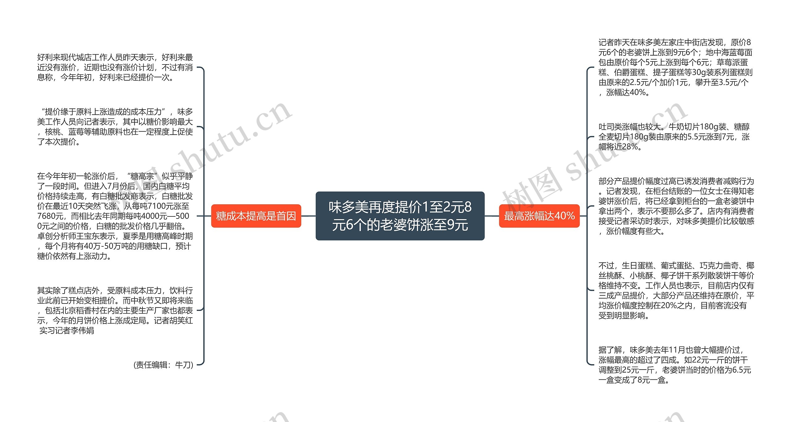 味多美再度提价1至2元8元6个的老婆饼涨至9元思维导图